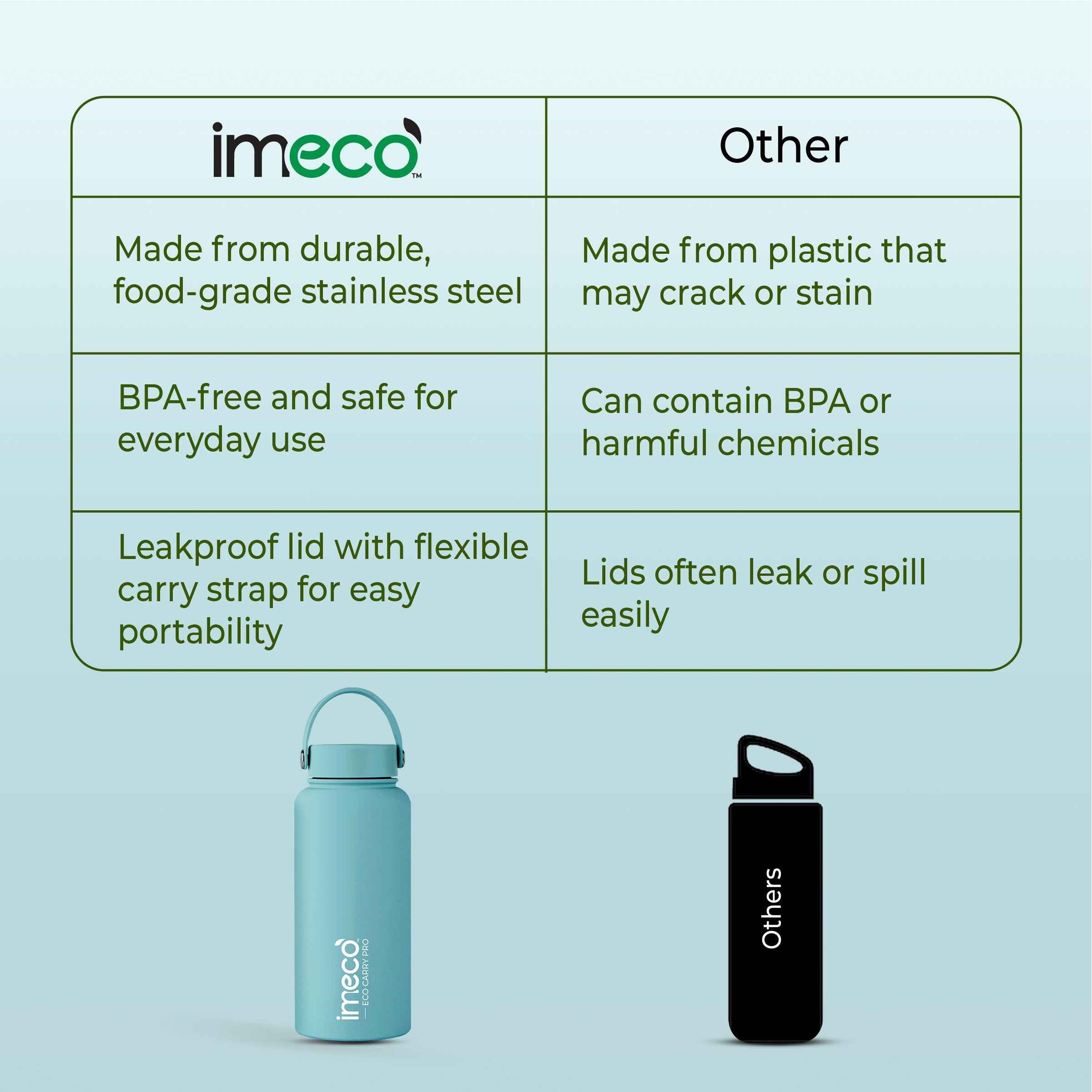 ECO CARRY PRO Stainless Steel Water Bottle (1 L)