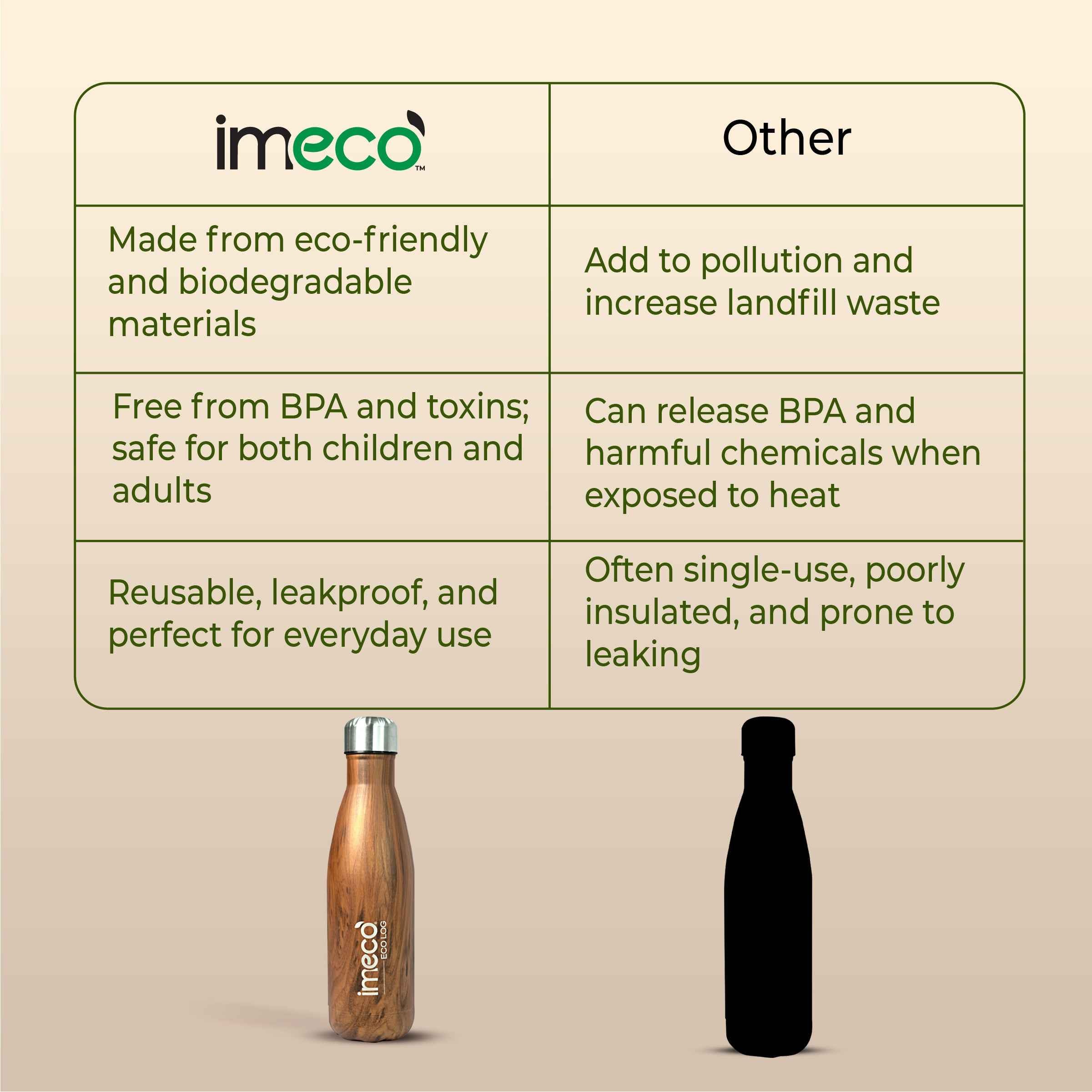 ECO LOG Stainless Steel Water Bottle (500 ml)