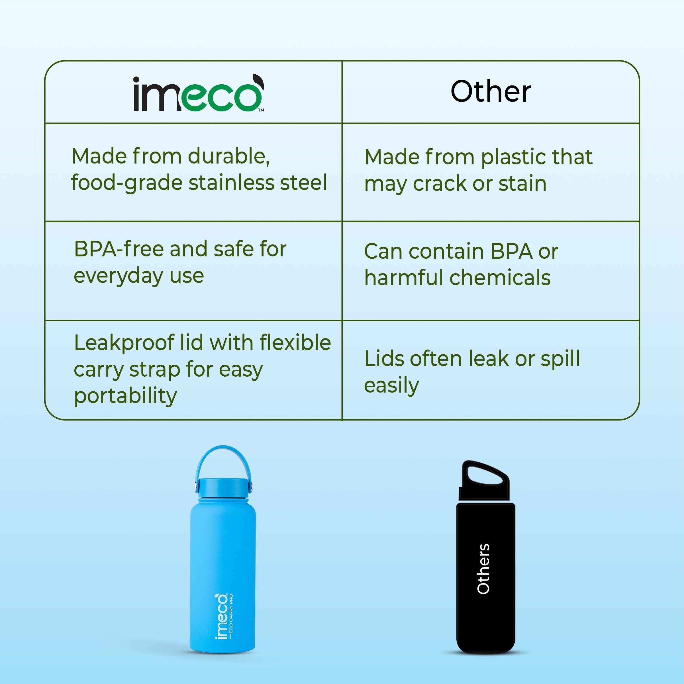ECO CARRY PRO Stainless Steel Water Bottle (1 L)