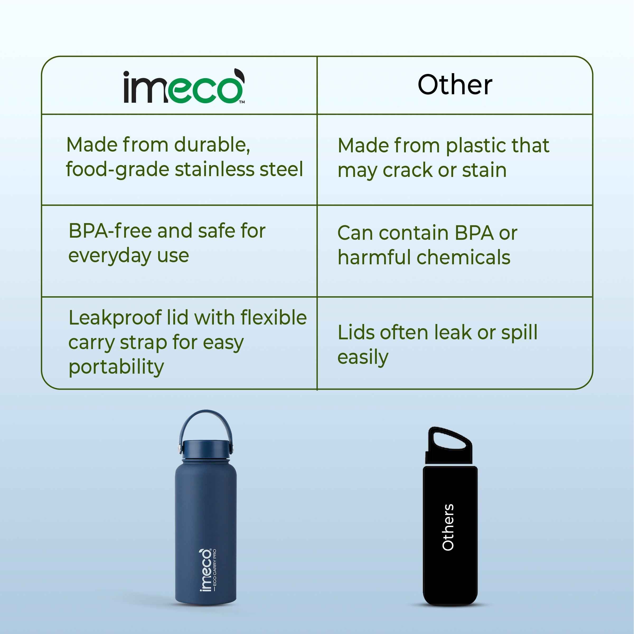 ECO CARRY PRO Stainless Steel Water Bottle (1 L)