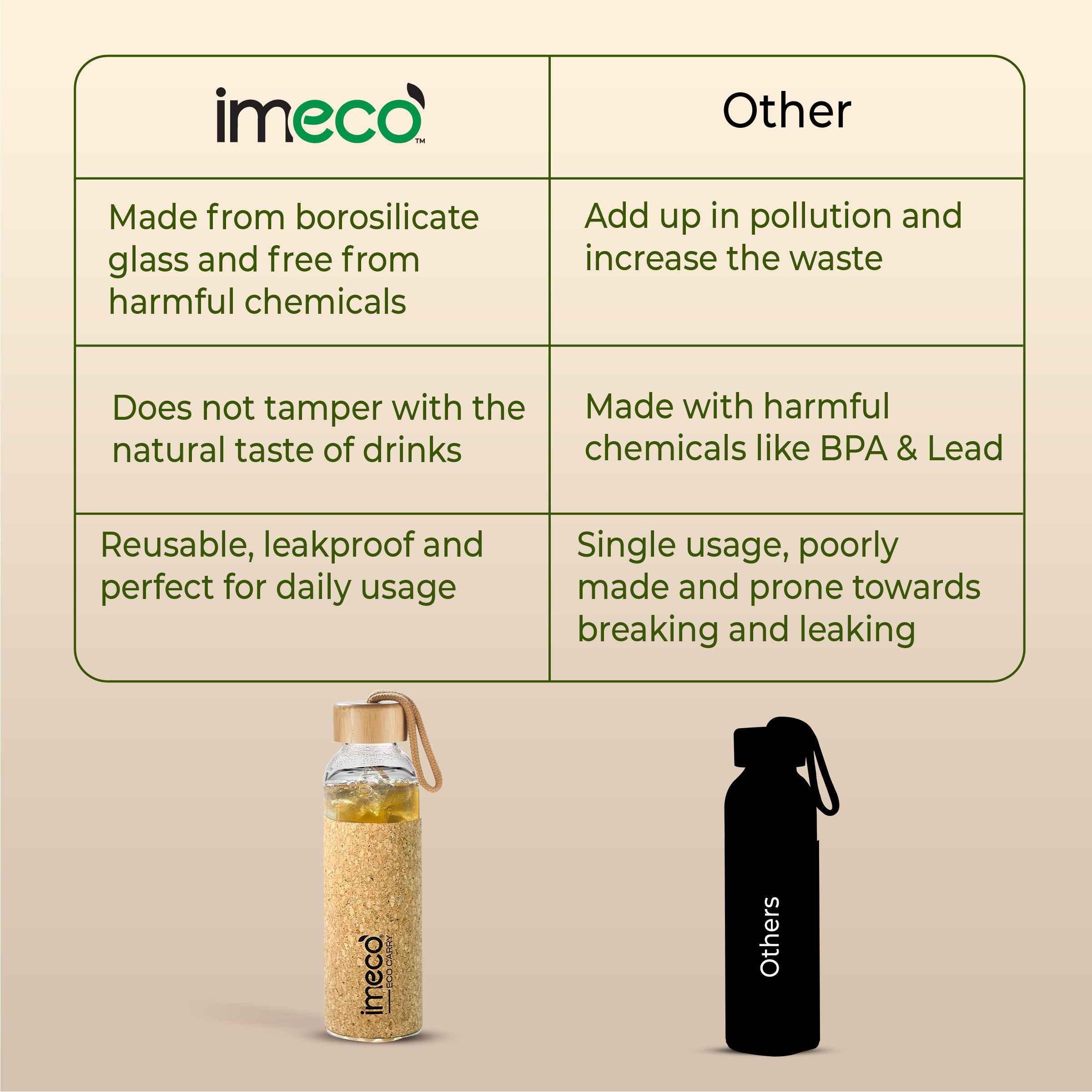 ECO CARRY Borosilicate Glass Water Bottle (500 ml)