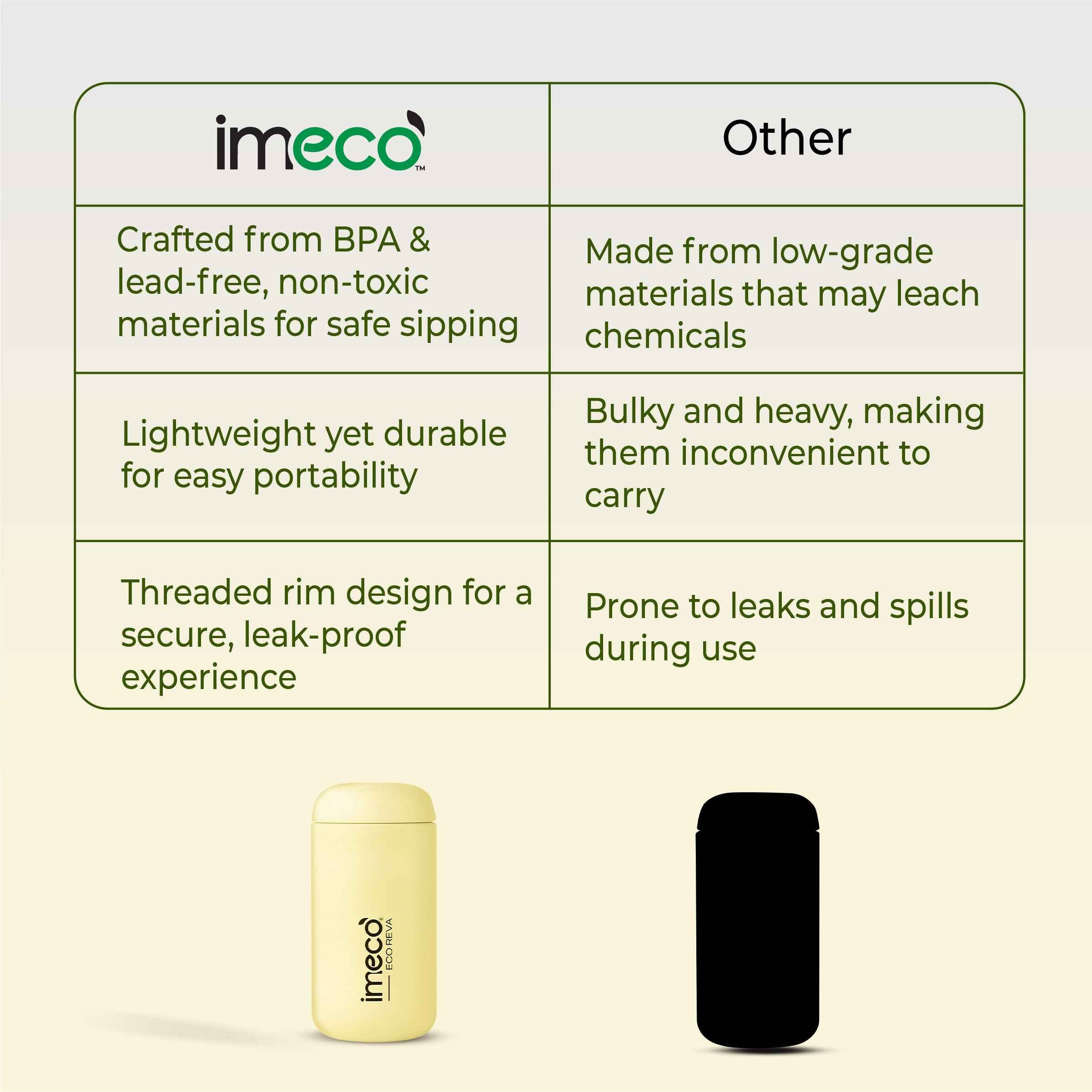 ECO REVA Stainless Steel Water Bottle (400 ml)