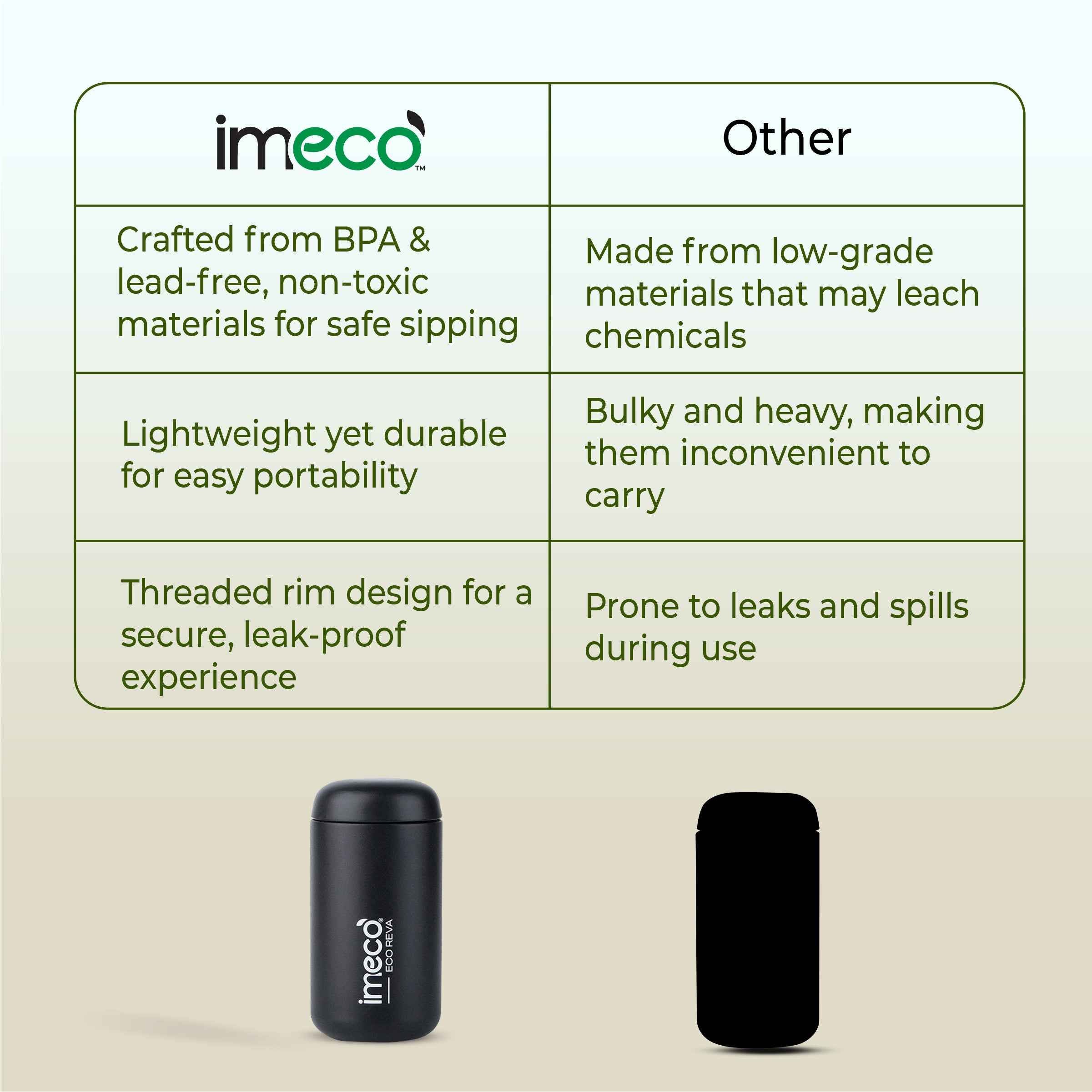 ECO REVA Stainless Steel Water Bottle (400 ml)