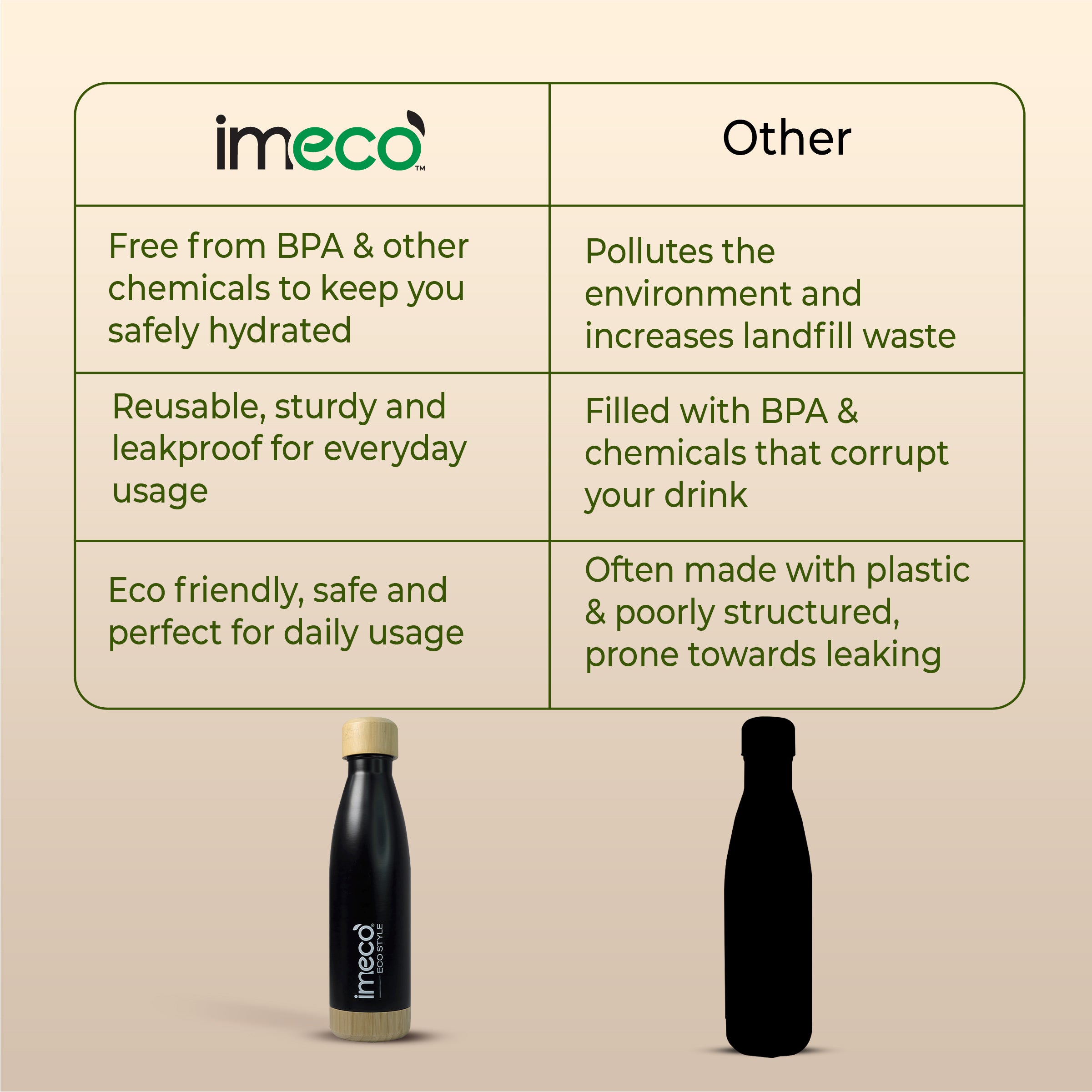 ECO STYLE Stainless Steel Water Bottle with Bamboo Base - Bamboo Lid (500 ml)