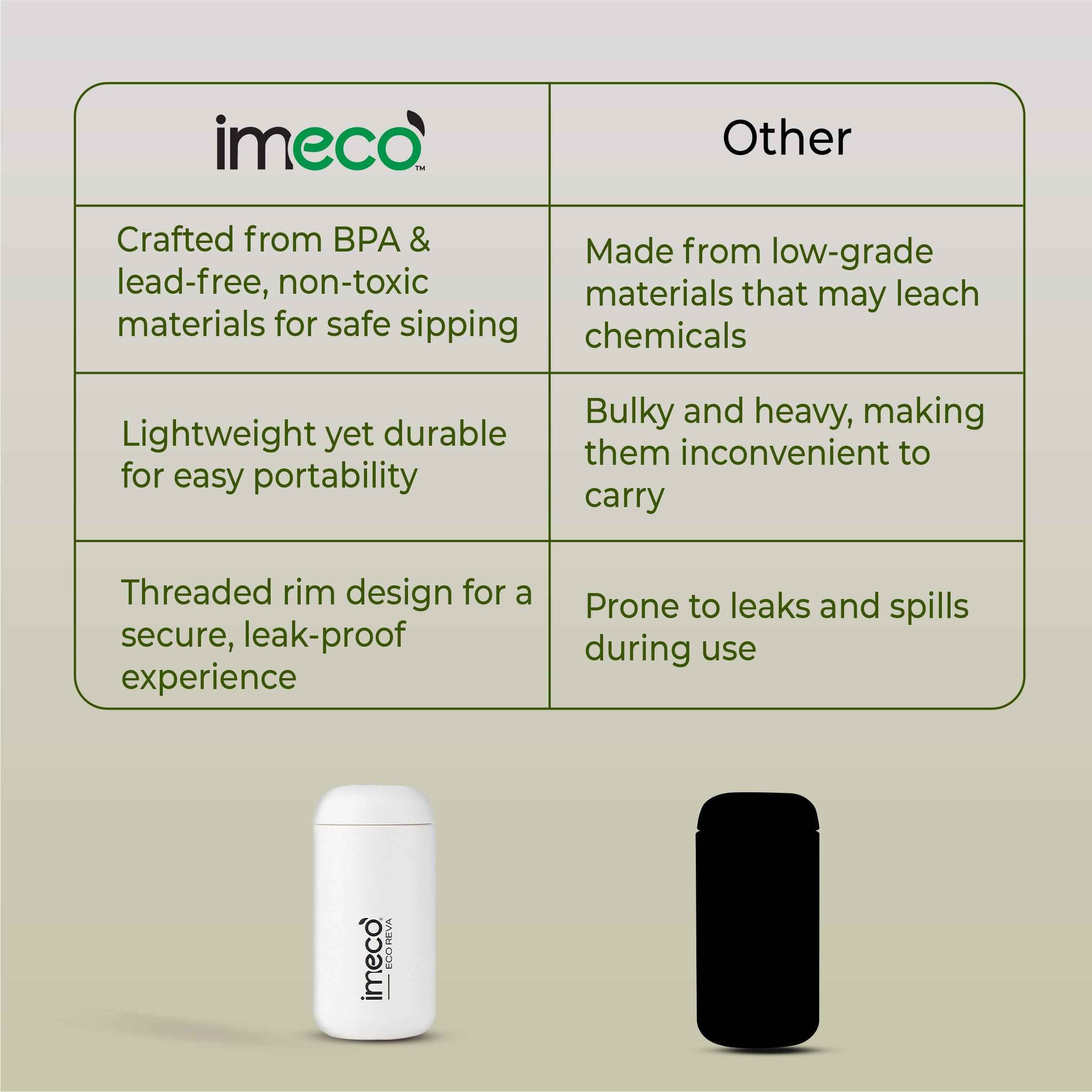 ECO REVA Stainless Steel Water Bottle (400 ml)