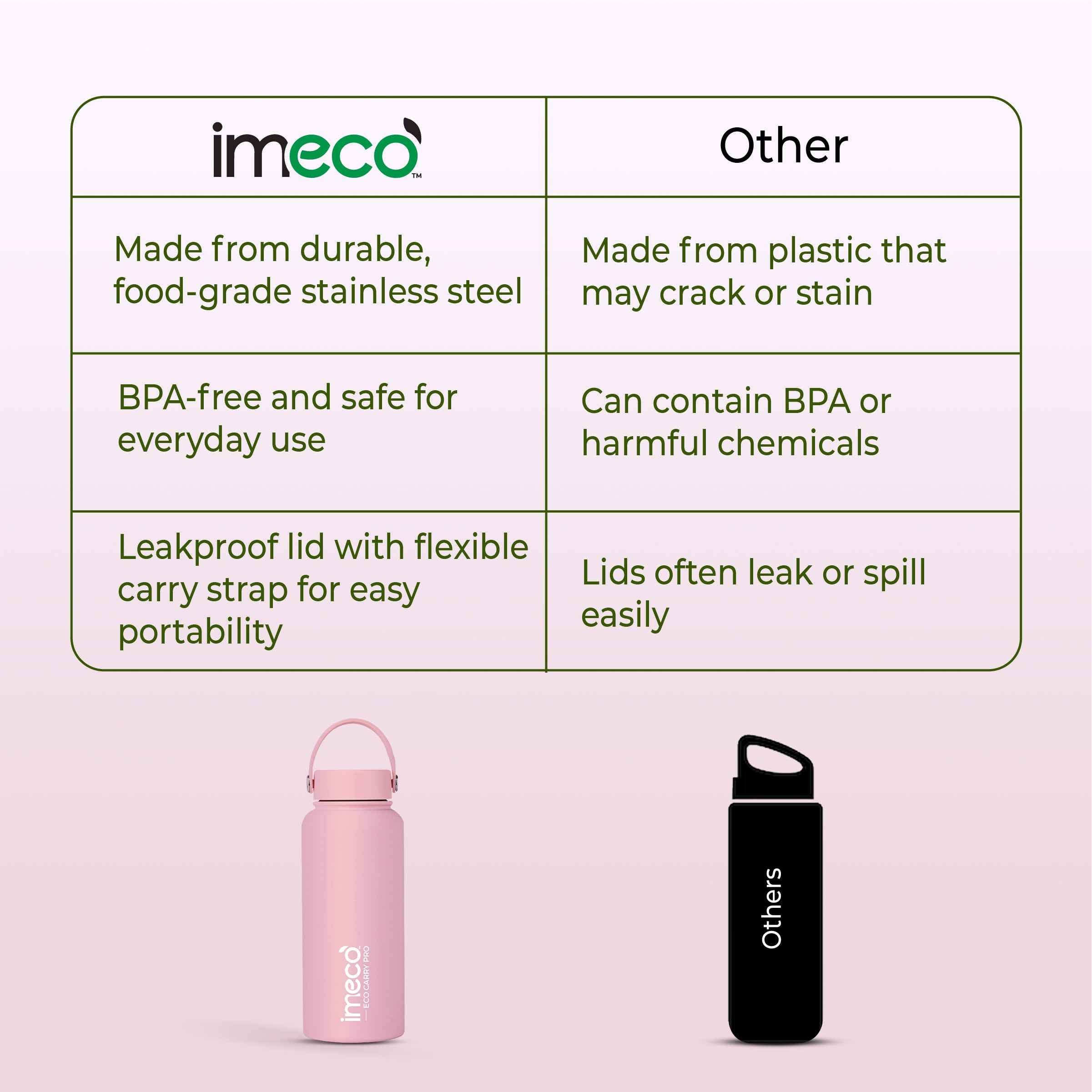 ECO CARRY PRO Stainless Steel Water Bottle (1 L)