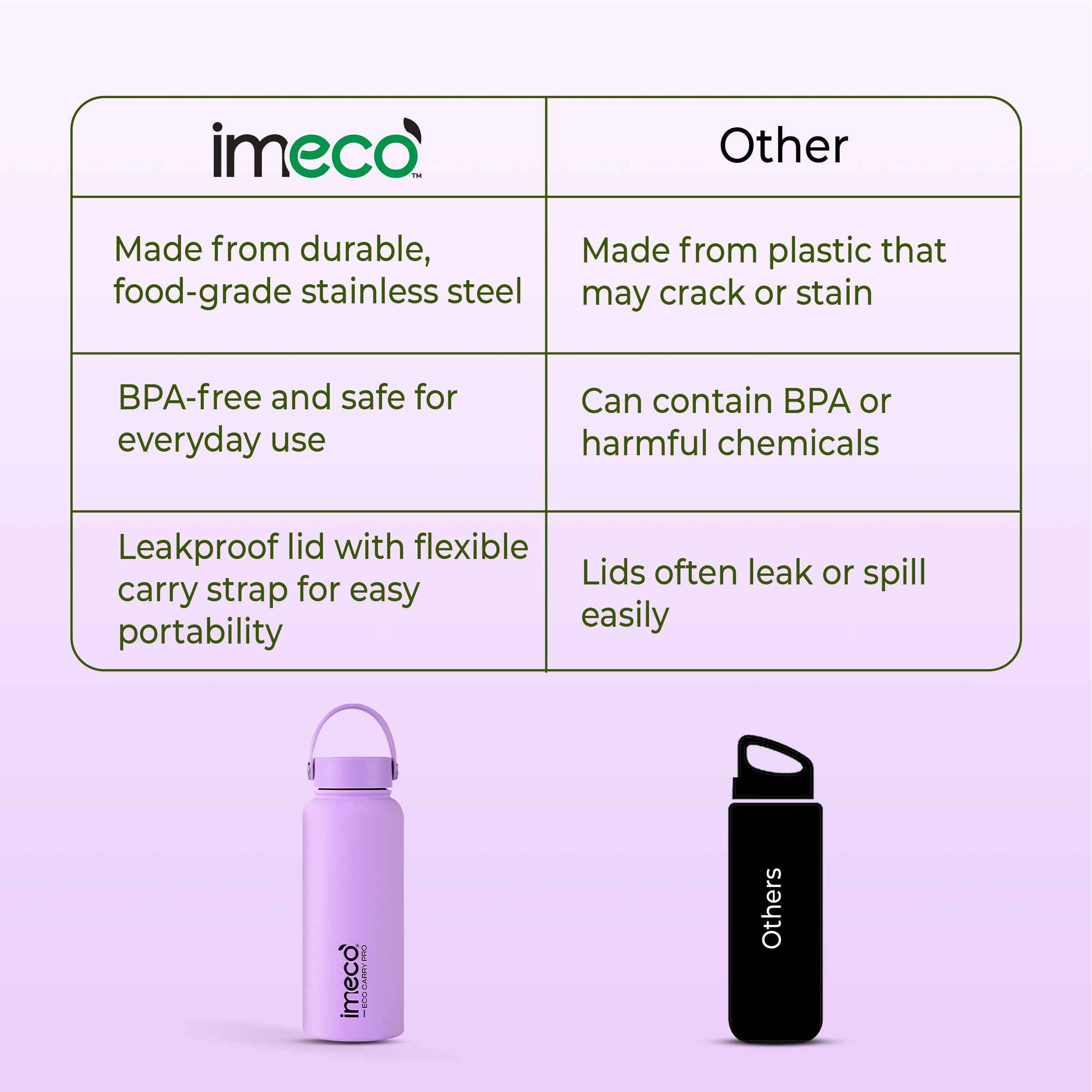 ECO CARRY PRO Stainless Steel Water Bottle (1 L)
