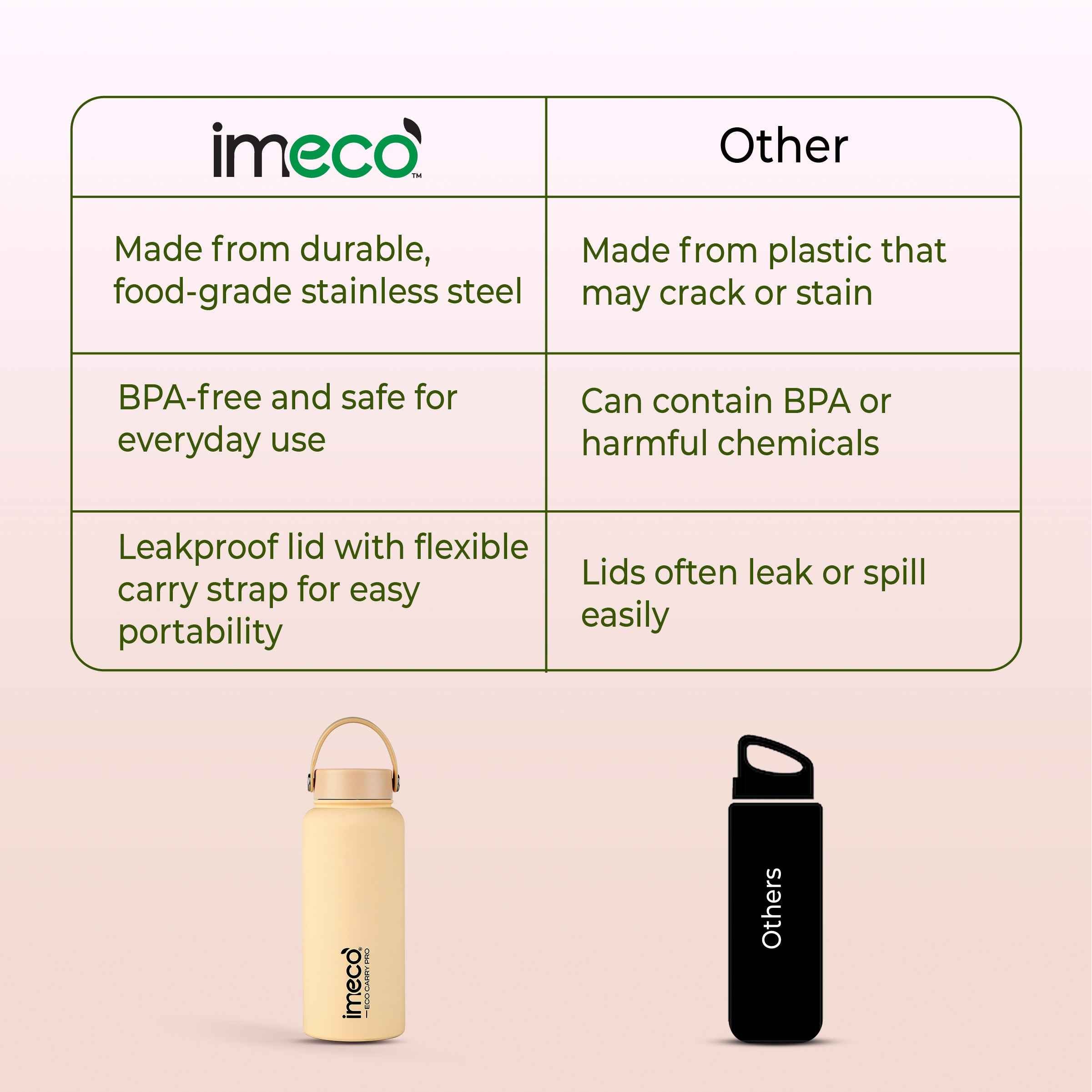 ECO CARRY PRO Stainless Steel Water Bottle (1 L)
