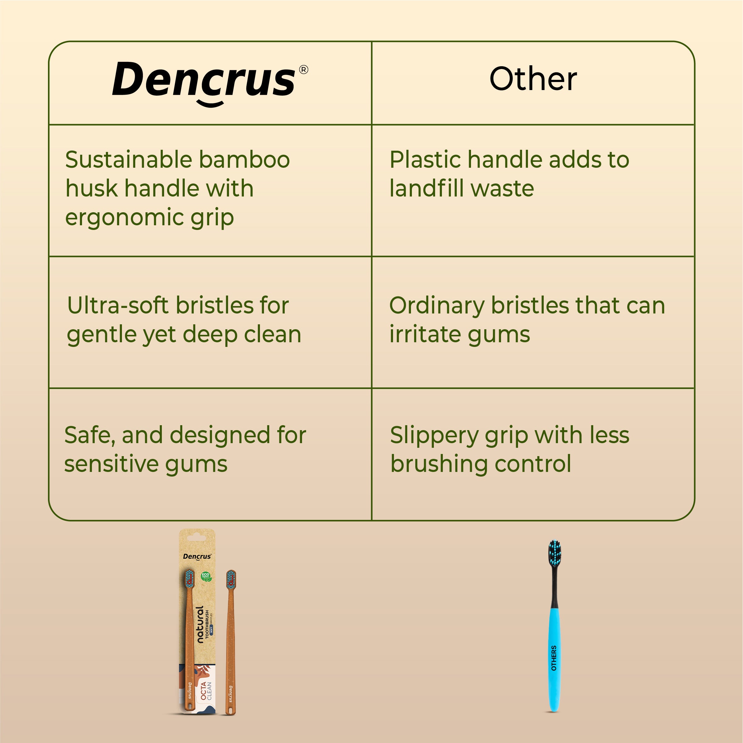 Octa Clean Bamboo Toothbrush with Soft Bristles