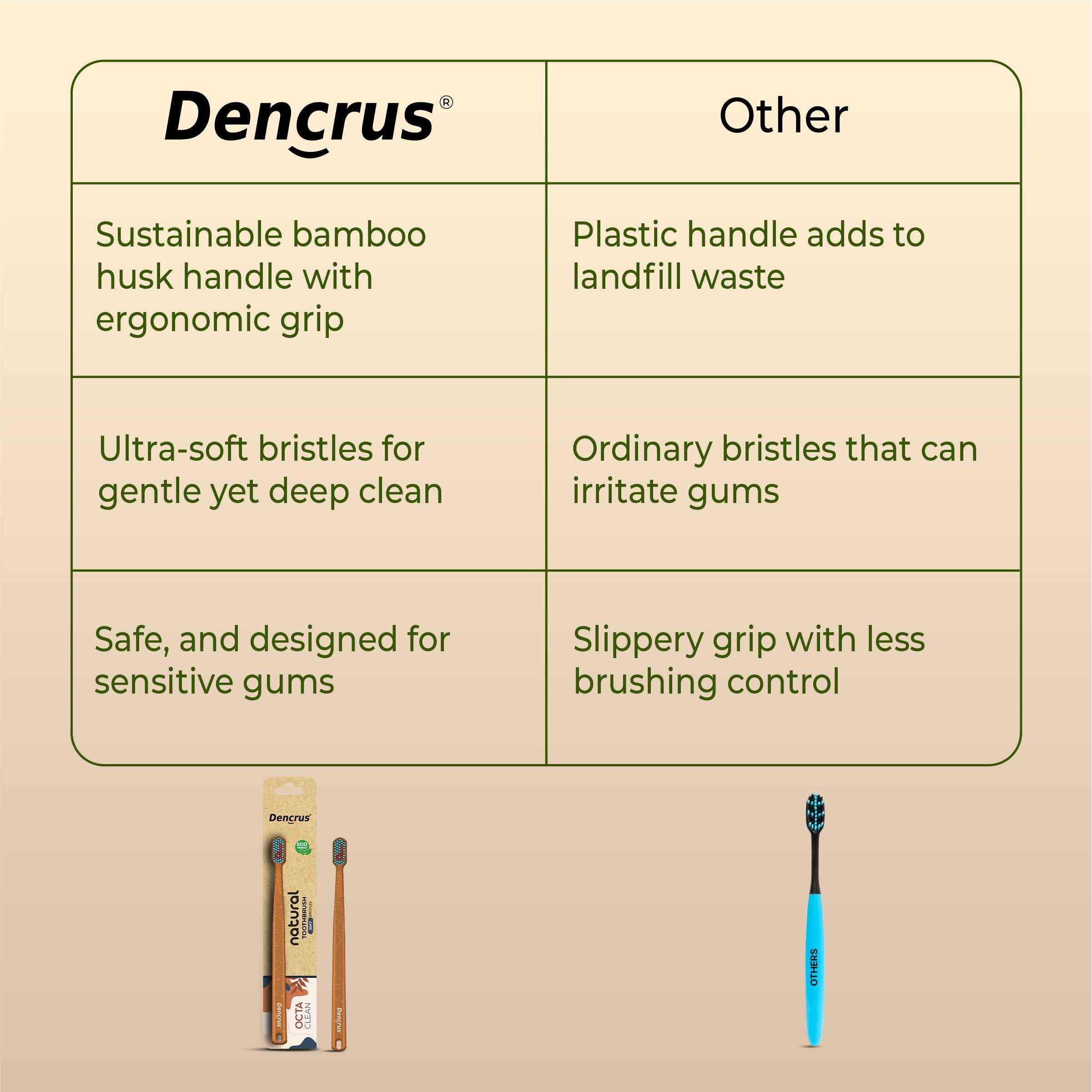 Octa Clean Bamboo Toothbrush with Soft Bristles