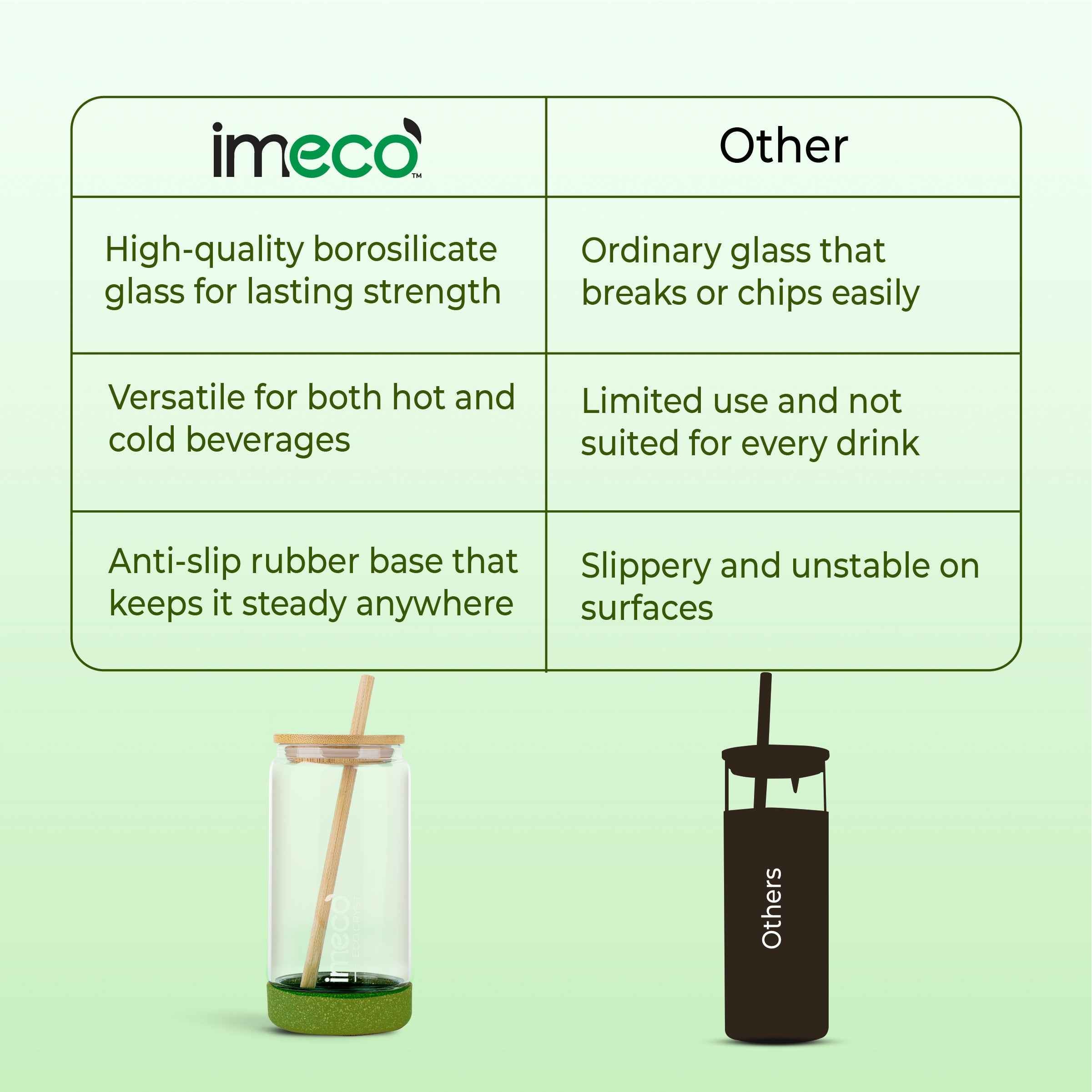 ECO CRYST Glass Sipper with Bamboo Lid & Straw (500 ml)