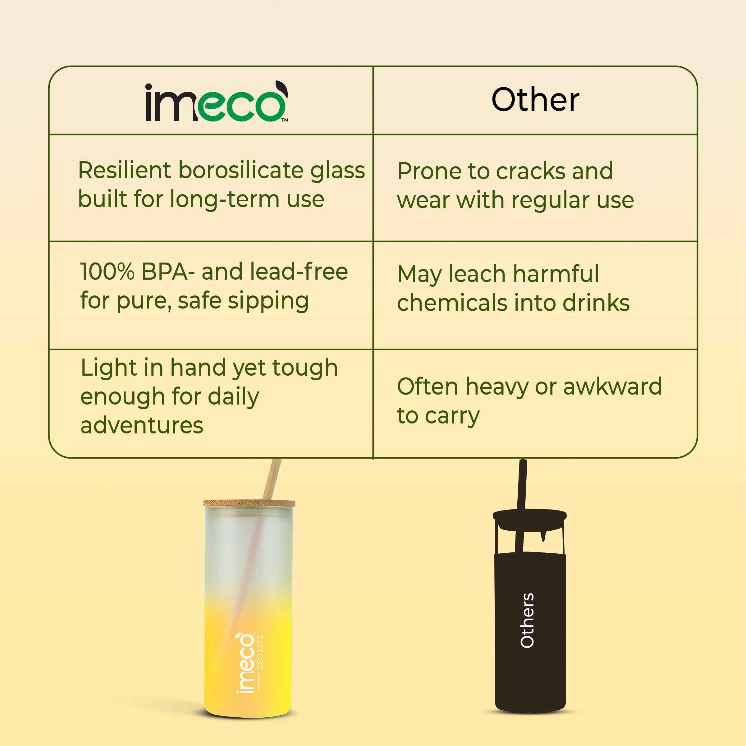 ECO LYTE Gradient Glass Sipper with Straw (600 ml)