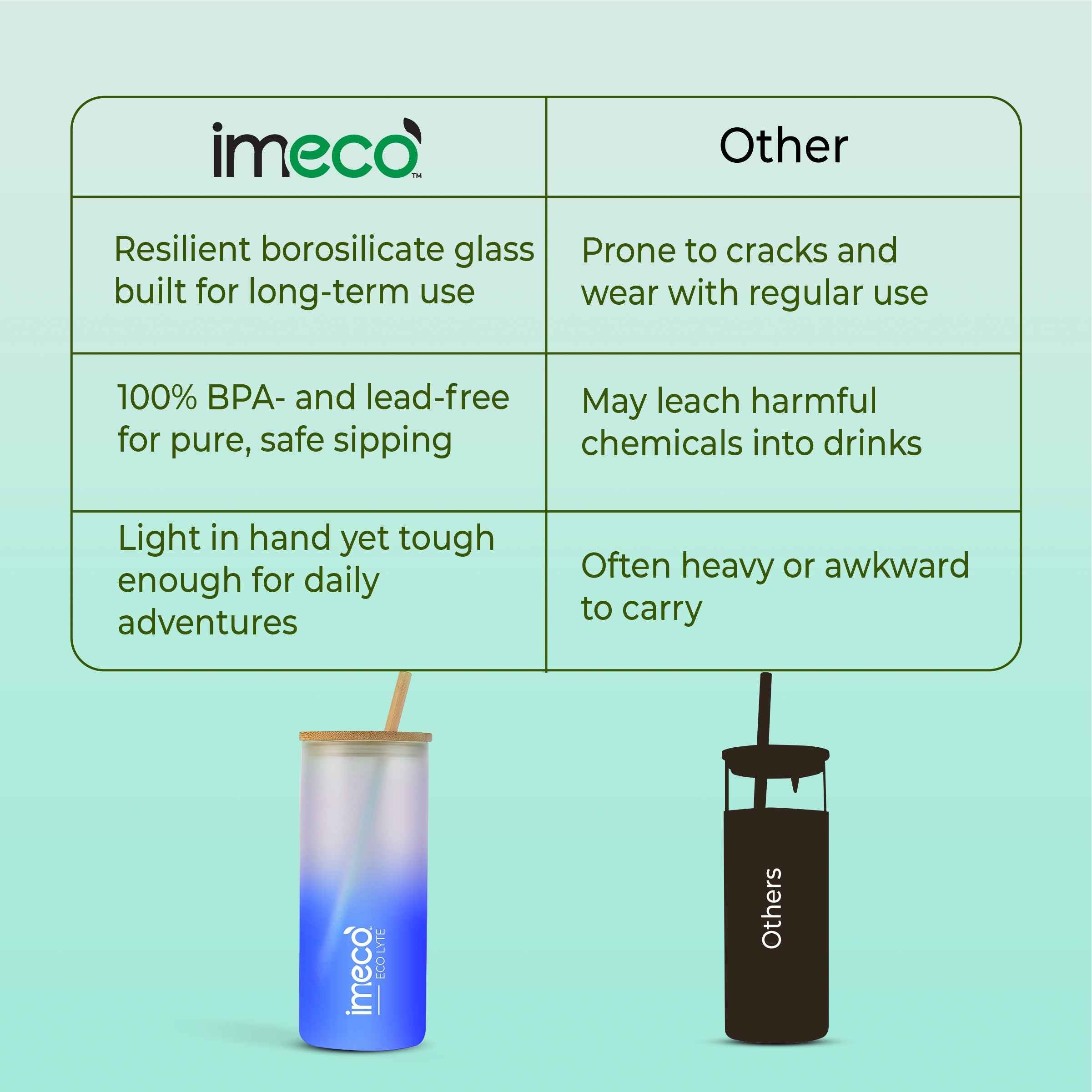 ECO LYTE Gradient Glass Sipper with Straw (600 ml)