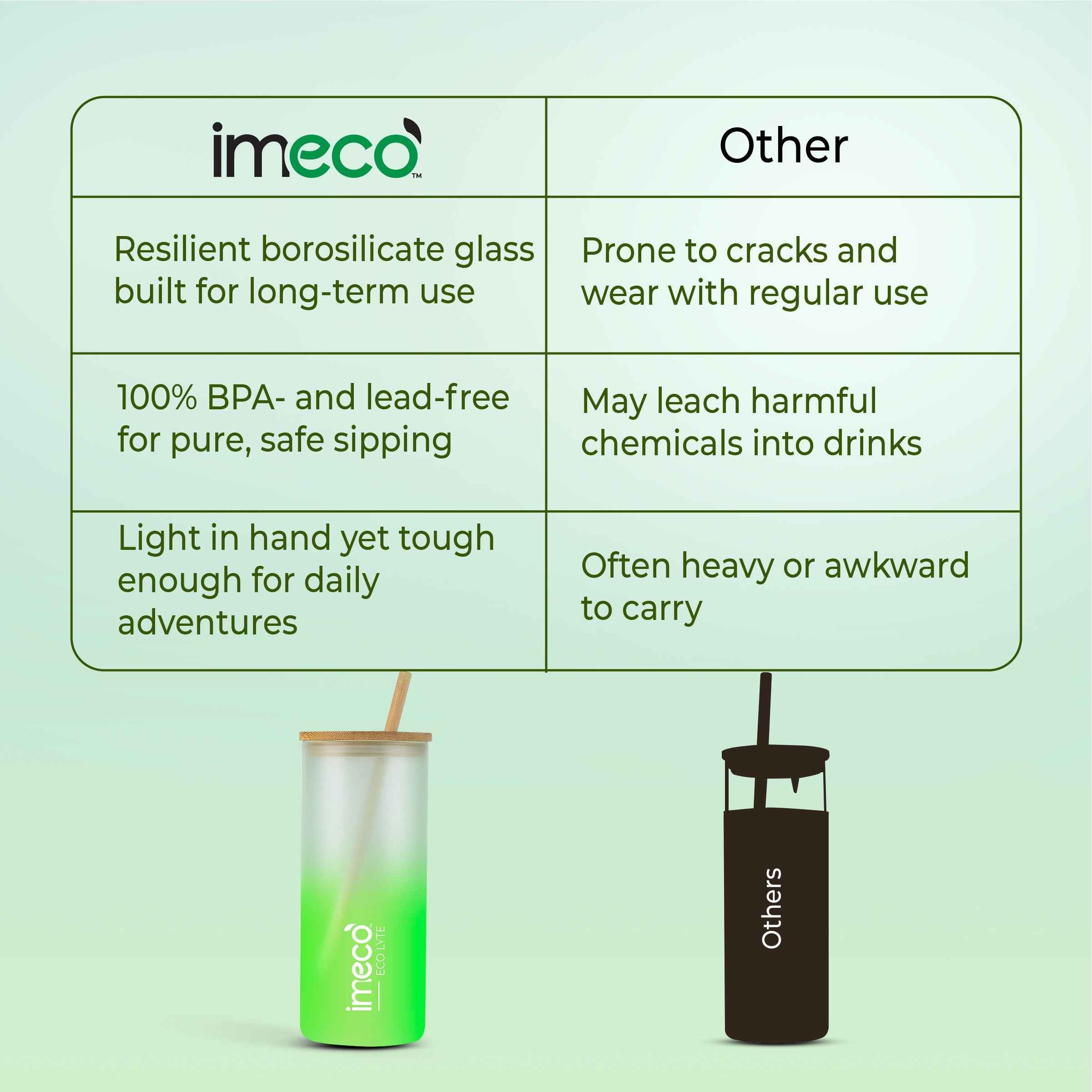 ECO LYTE Gradient Glass Sipper with Straw (600 ml)