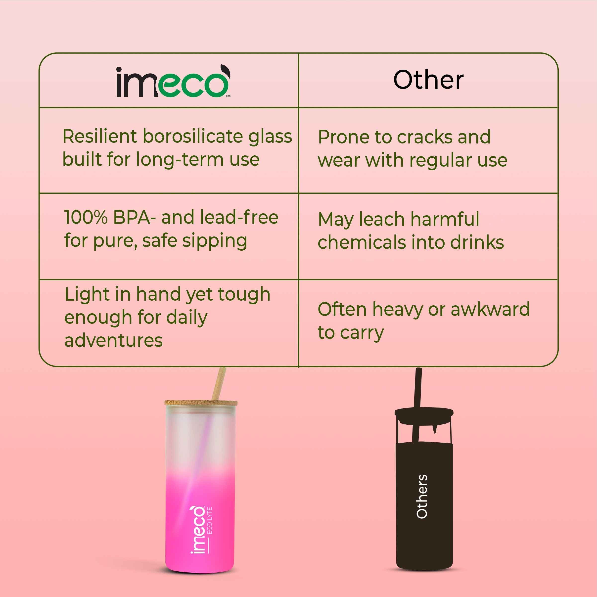 ECO LYTE Gradient Glass Sipper with Straw (600 ml)