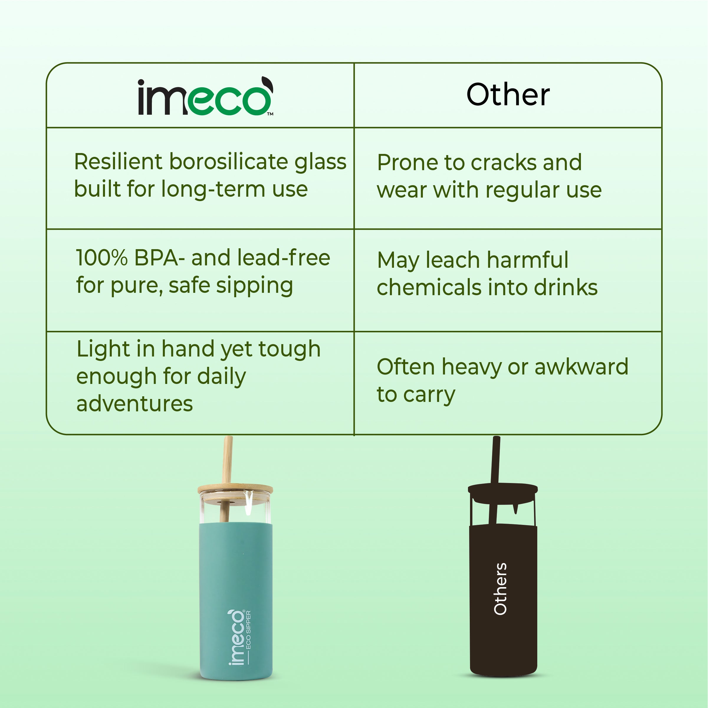 eco sipper