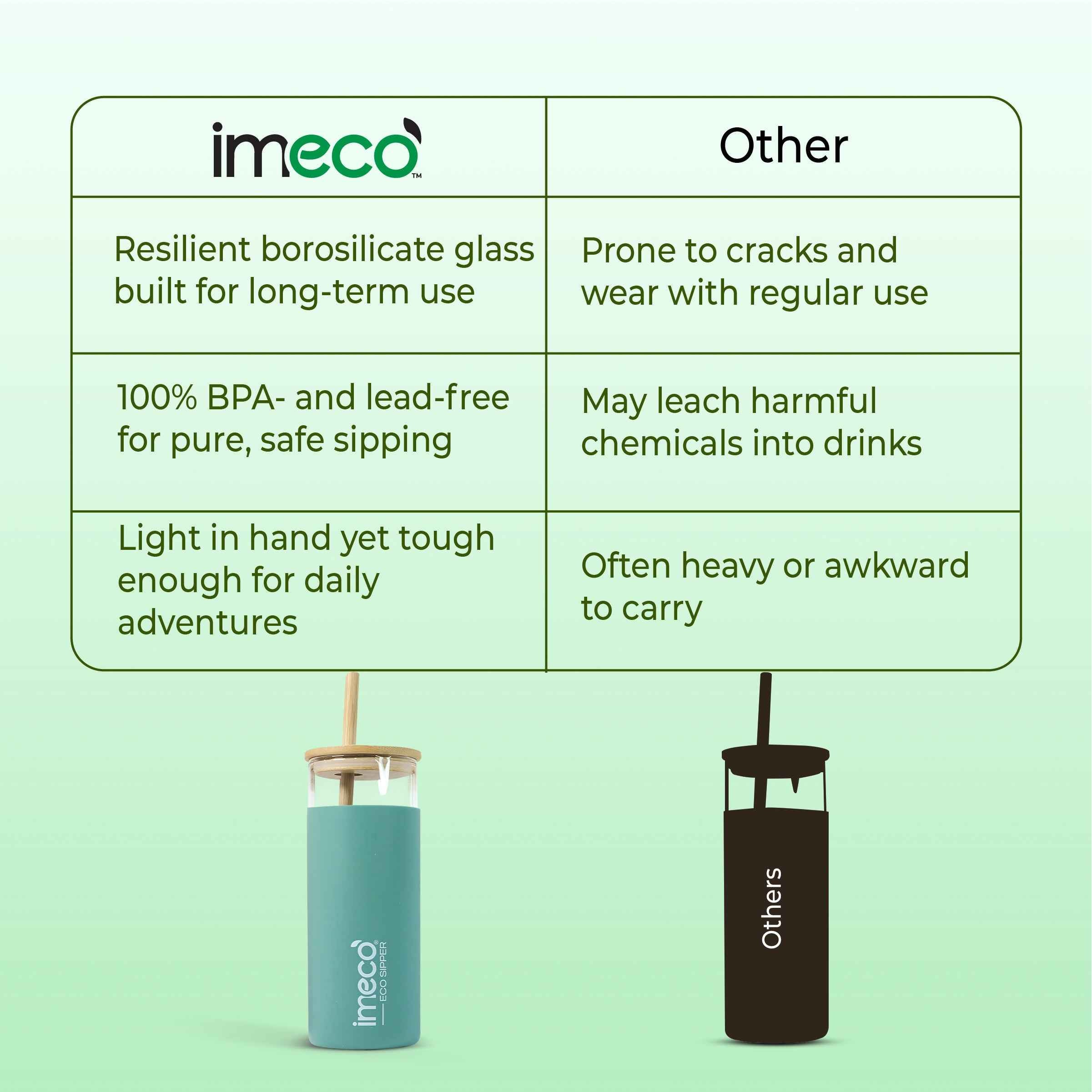 ECO SIPPER Glass Sipper with Bamboo Straw (450 ml)