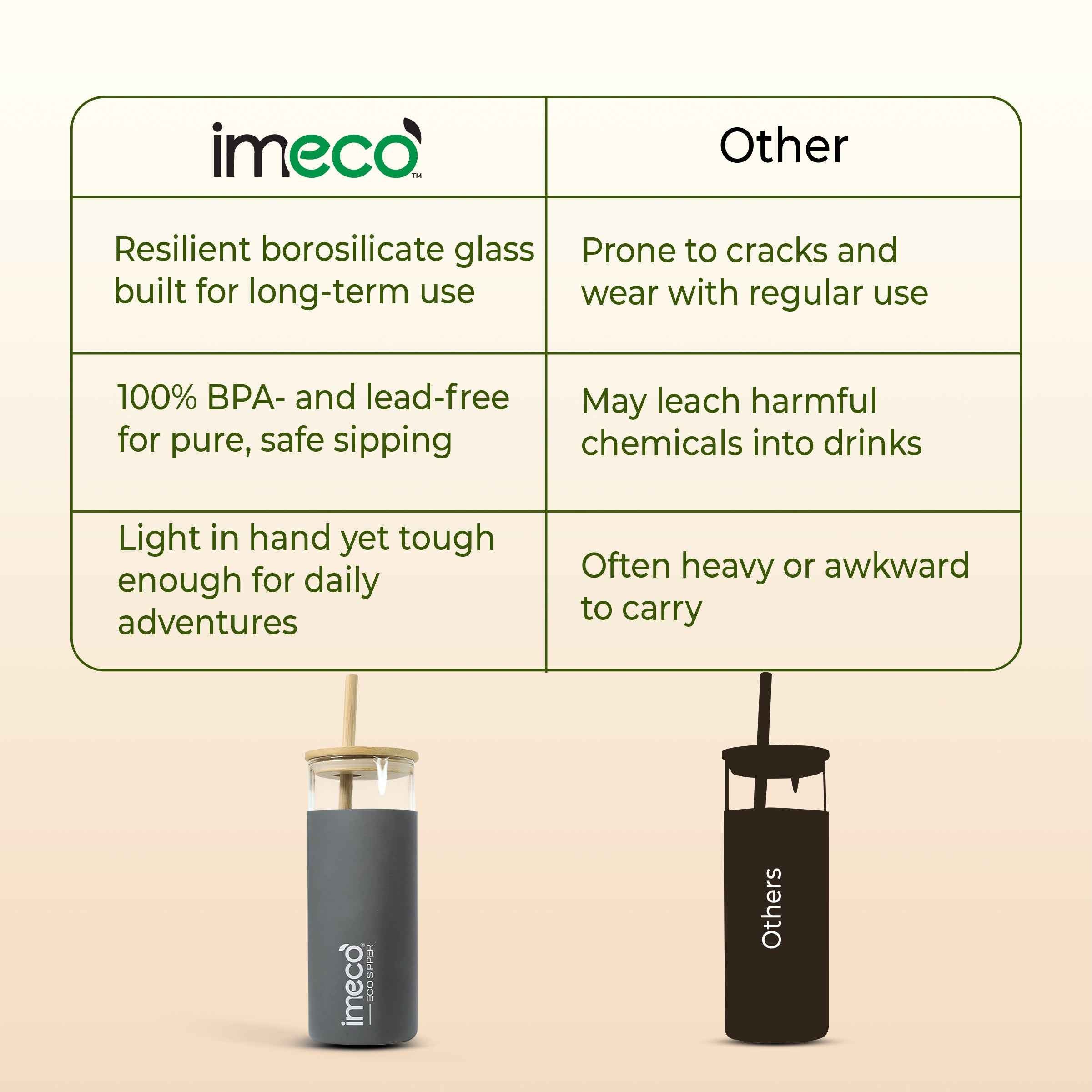 ECO SIPPER Glass Sipper with Bamboo Straw (450 ml)