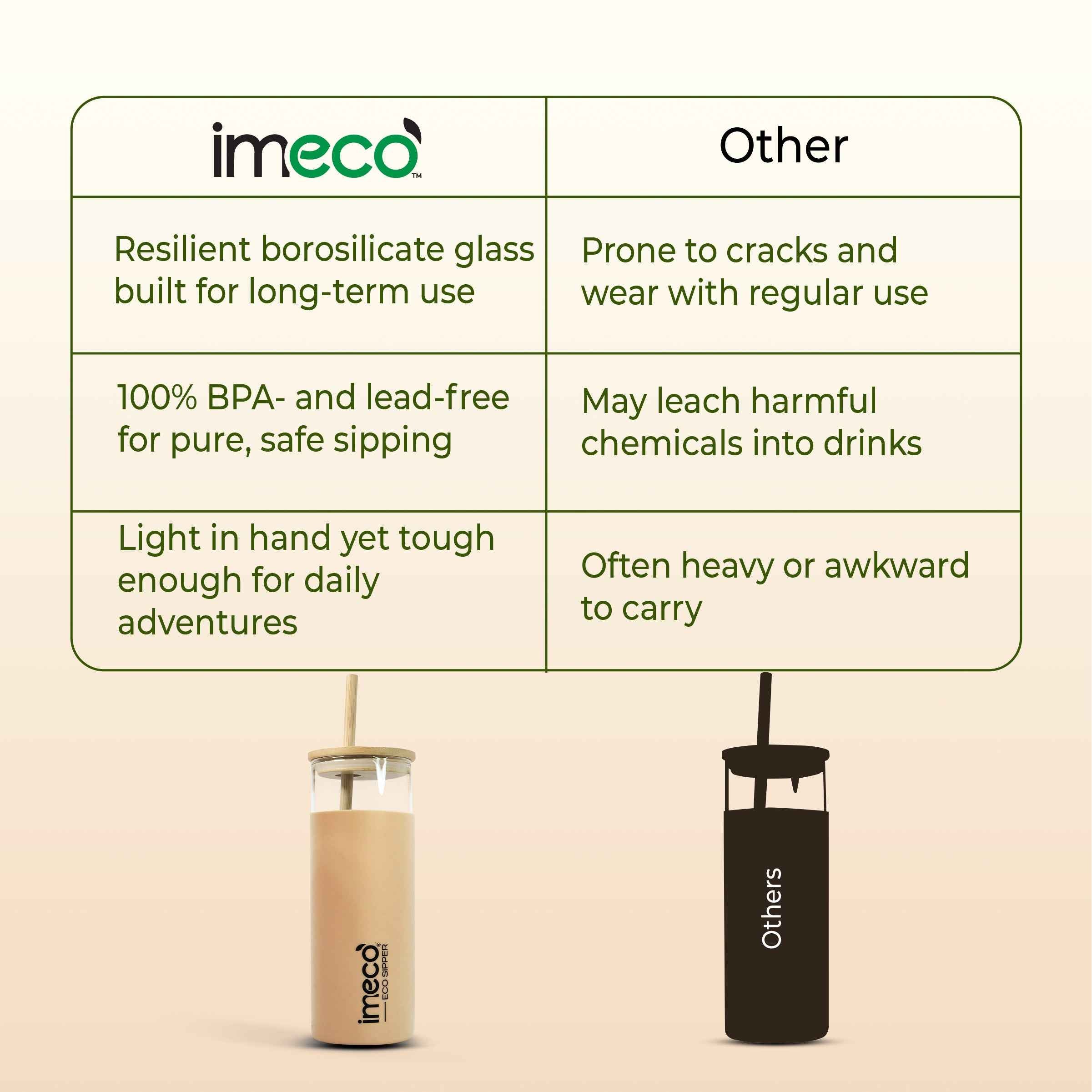 ECO SIPPER Glass Sipper with Bamboo Straw (450 ml)
