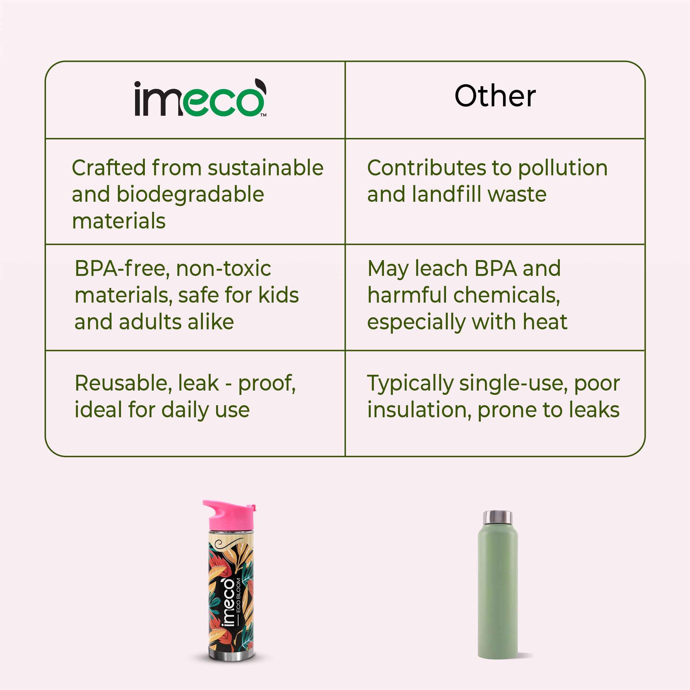 Bamboo Office Desk Essentials - ECO BLOOM Bamboo Water Bottle with Mobile Stand, Bamboo Diary with Pen and Pocket Tissue (2 Pack)