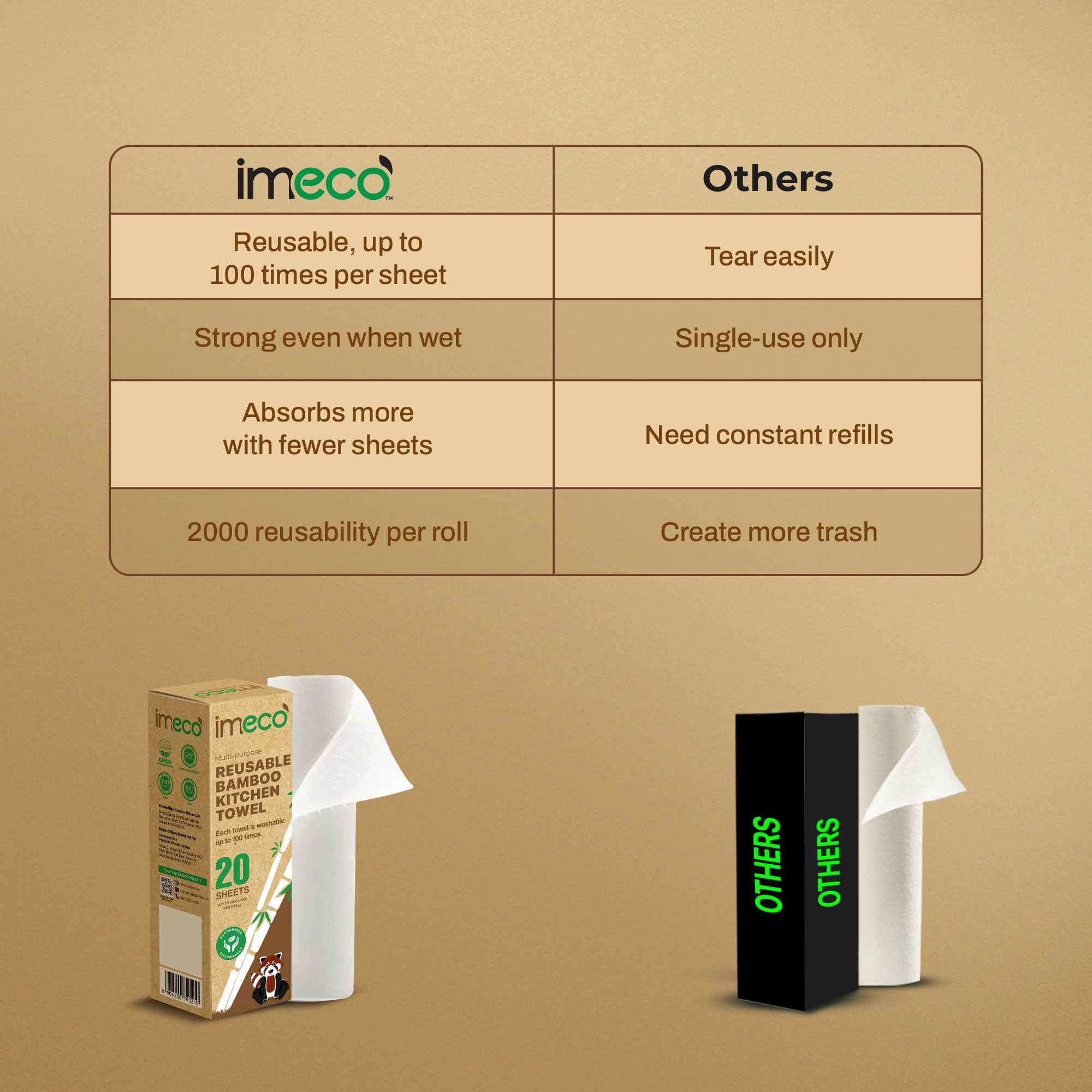 Ultra-Soft & Reusable Bamboo Kitchen Towel Roll (20 Sheets, Pack of 2) - Imeco India