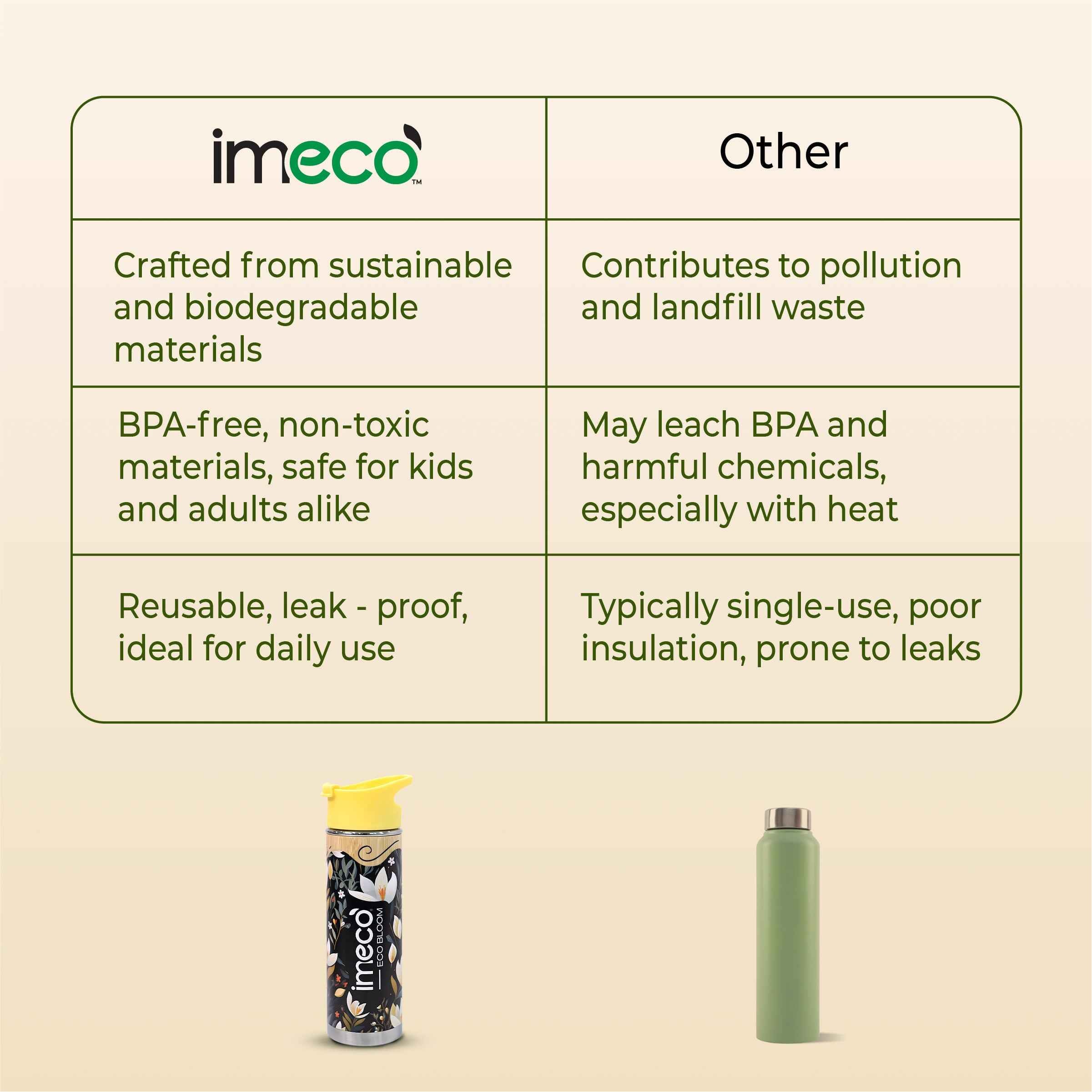 Bamboo Office Desk Essentials - ECO BLOOM Bamboo Water Bottle with Mobile Stand, Bamboo Diary with Pen and Pocket Tissue (2 Pack)