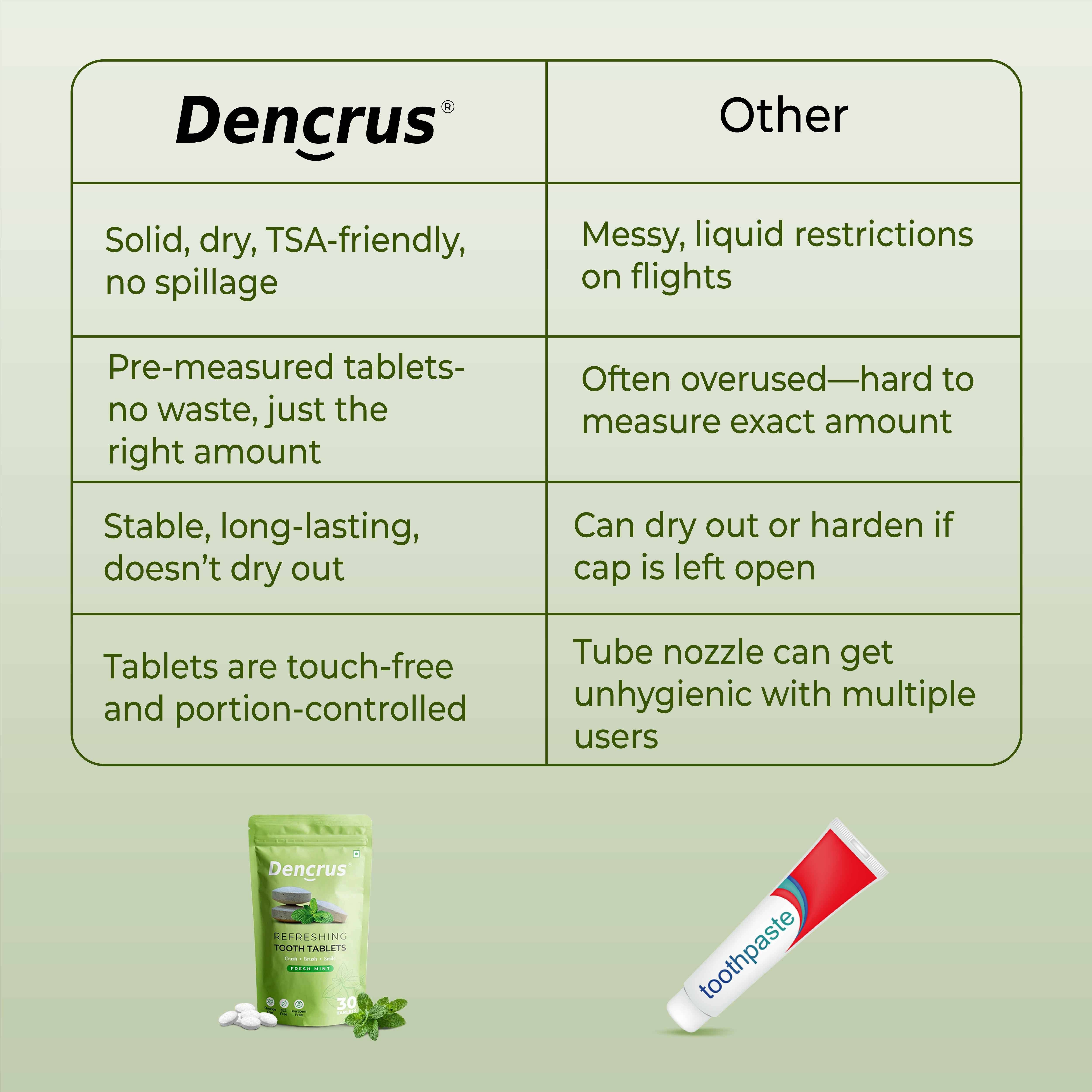Fluoride-Free Mint Tooth Tablets
