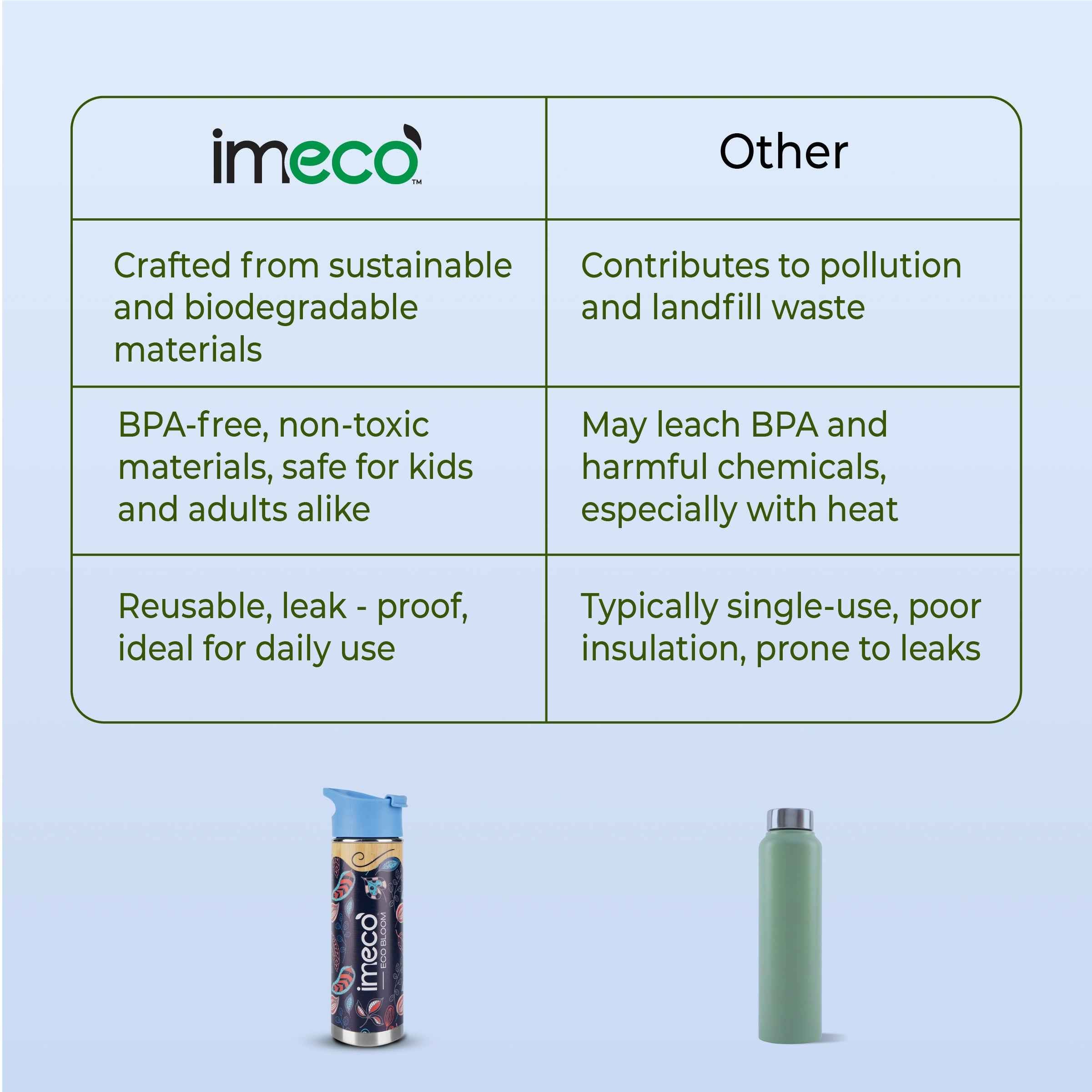 Bamboo Office Desk Essentials - ECO BLOOM Bamboo Water Bottle with Mobile Stand, Bamboo Diary with Pen and Pocket Tissue (2 Pack)