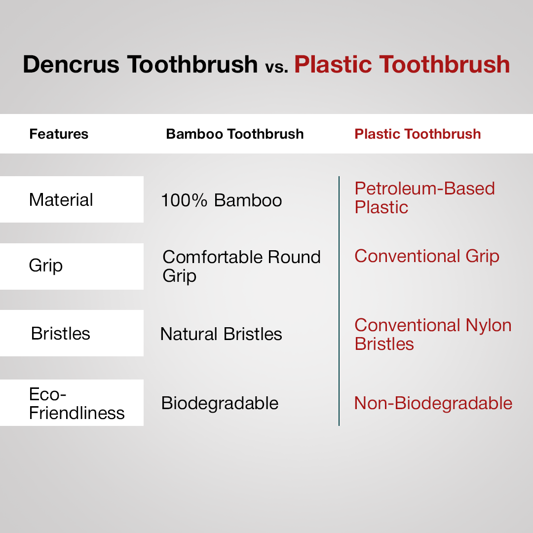 Orby Plus Bamboo Toothbrush – Extra Soft Bristles & Gum Care (Lavender)