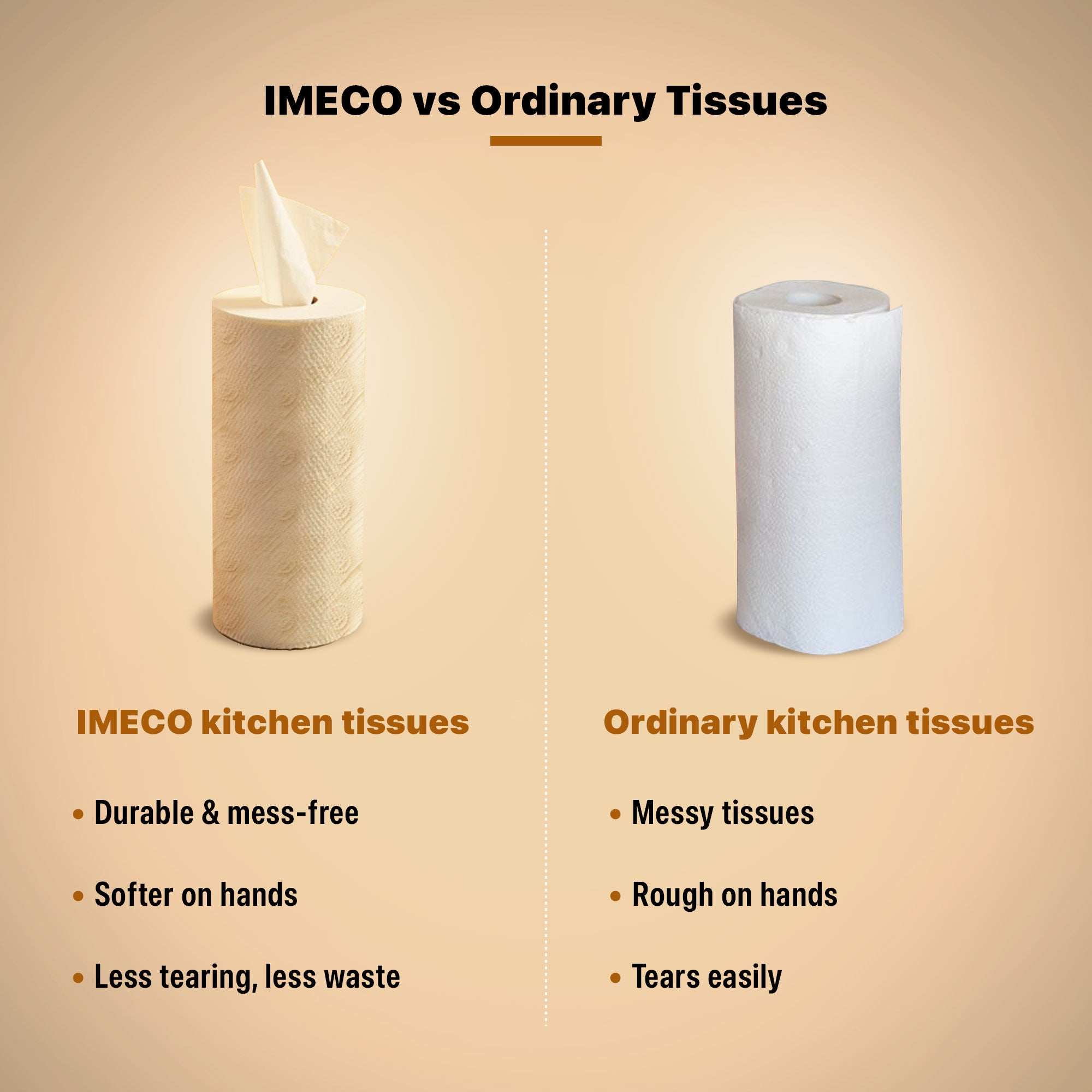 IMECO Bamboo Kitchen Tissues – 2 Ply (60 Pulls, 6 Rolls)