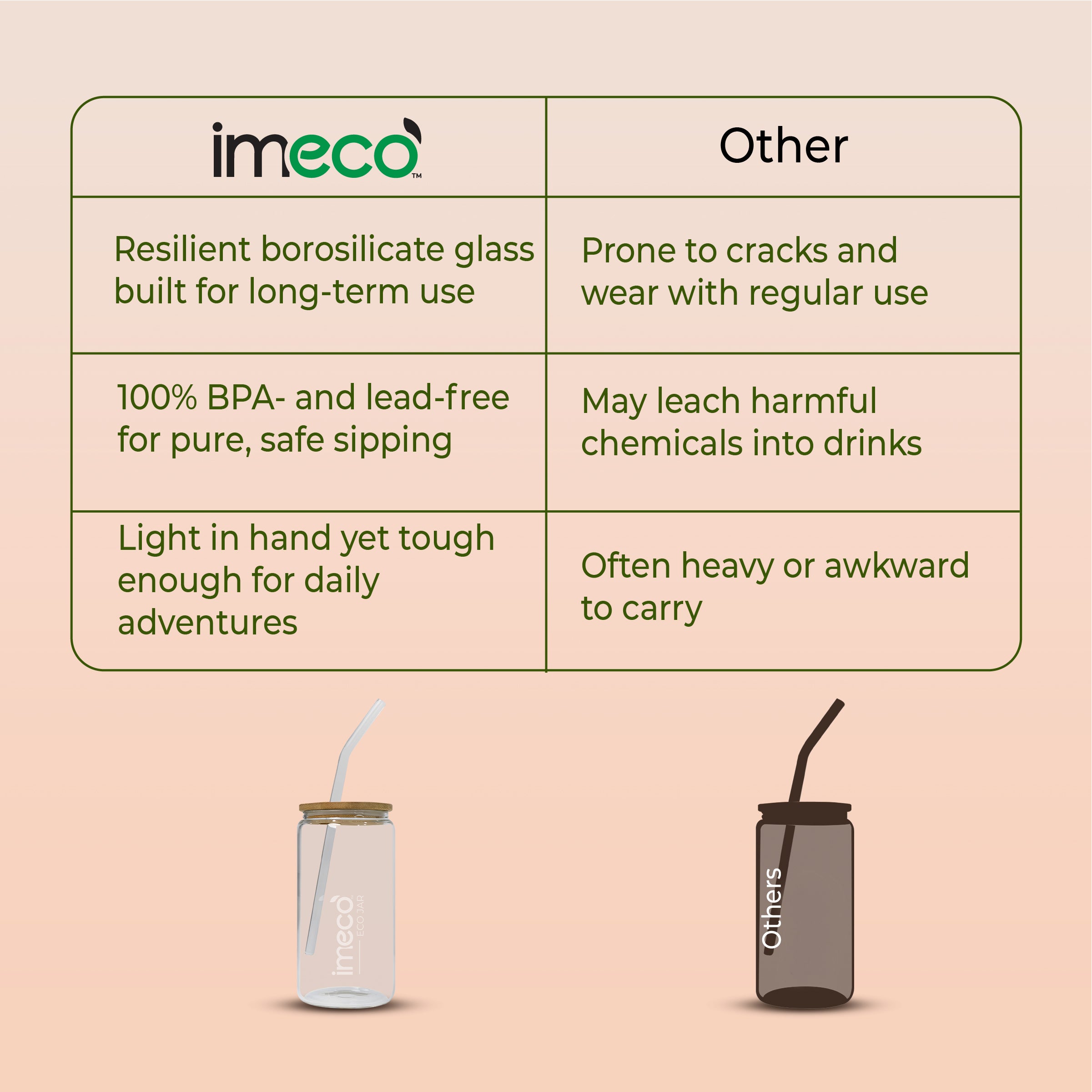 ECO JAR Glass Sipper with Bamboo Lid