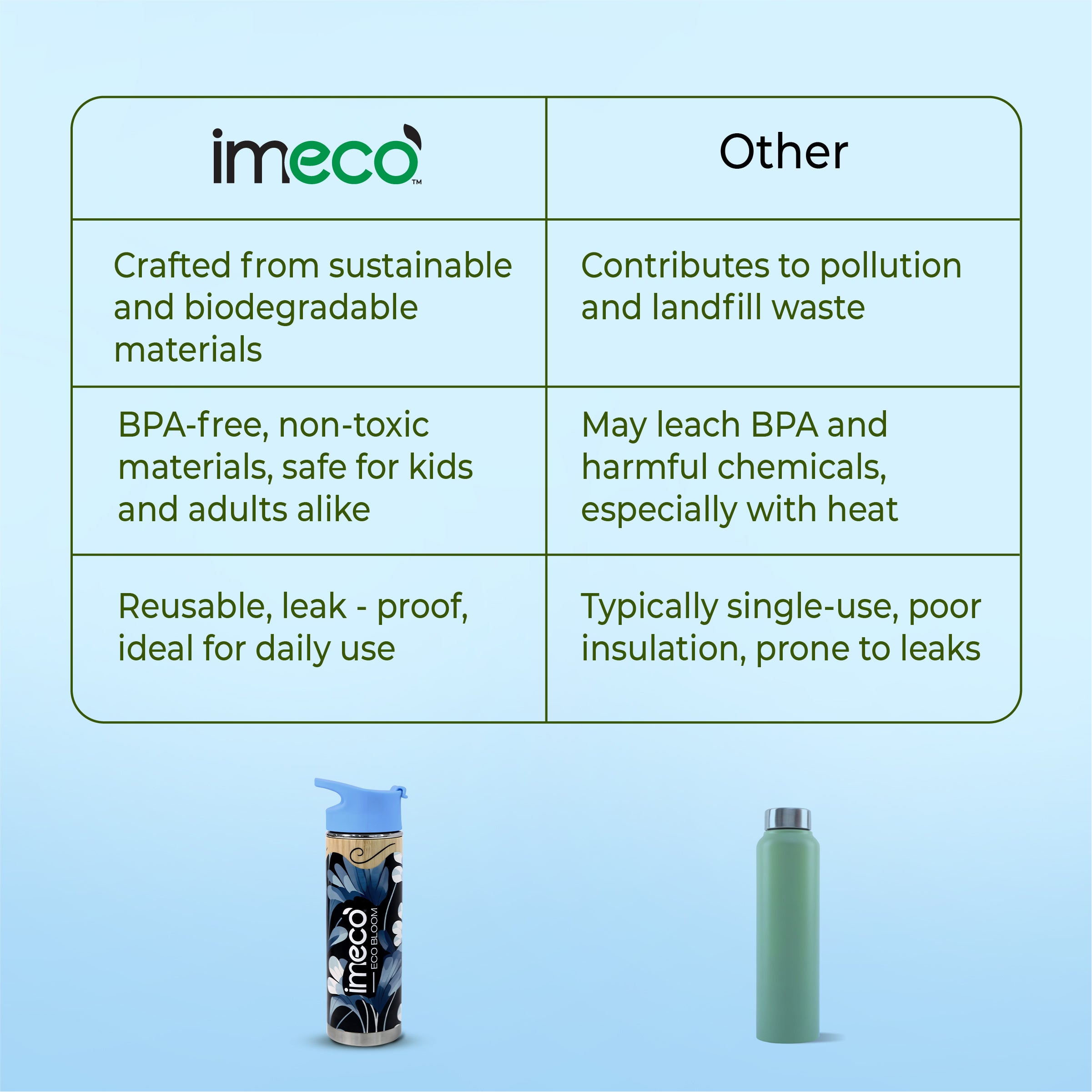 ECO-BLOOM Bamboo Printed Water Bottle (450 ml) - Imeco India