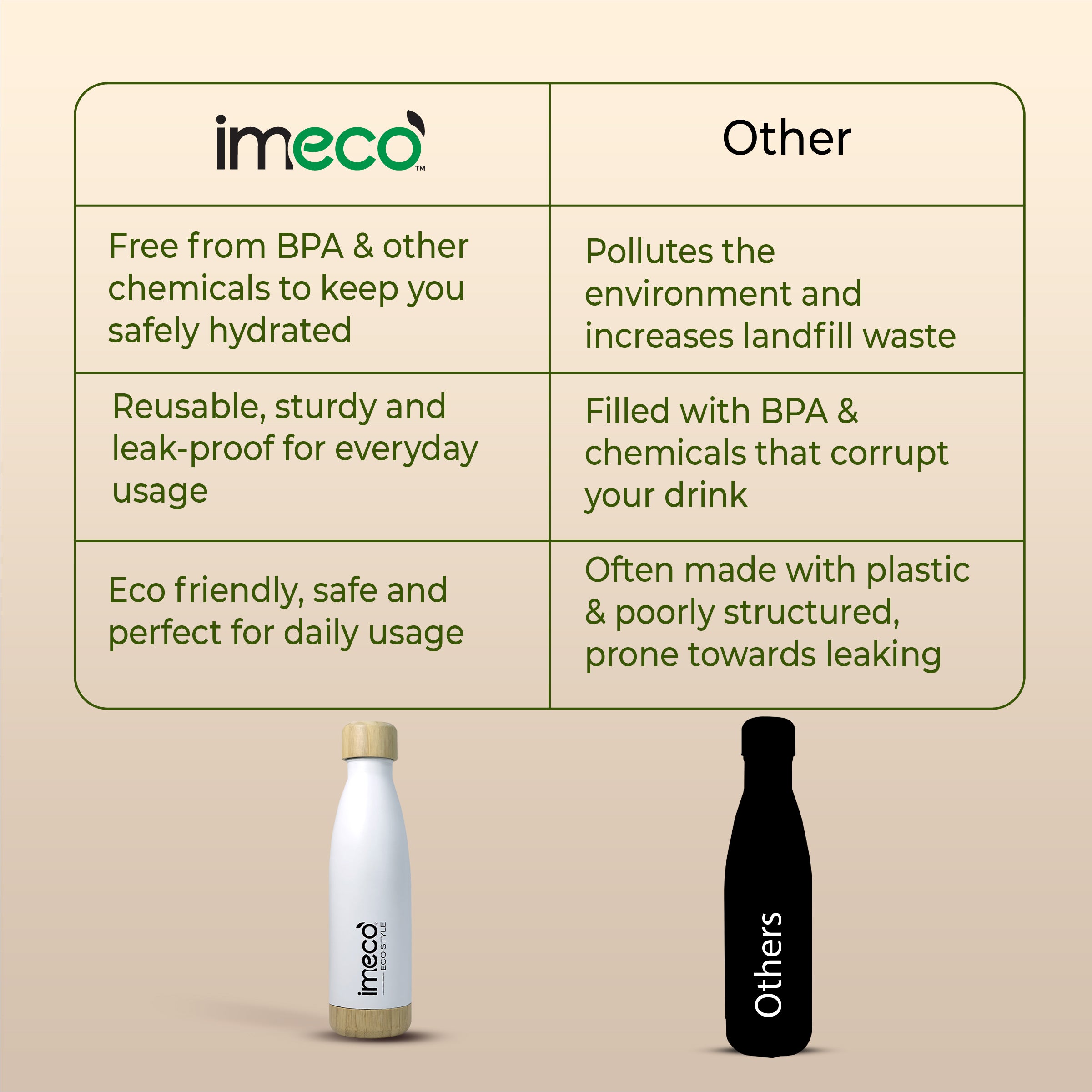 ECO STYLE Stainless Steel Water Bottle with Bamboo Base - Bamboo Lid (500 ml)