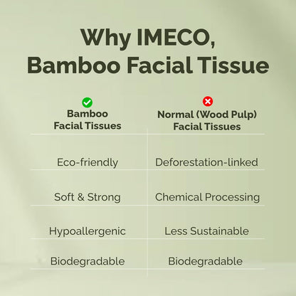Ultra-Soft Bamboo Facial Tissues (200 Pulls, 3 Pack, Pack of 2) - Imeco India