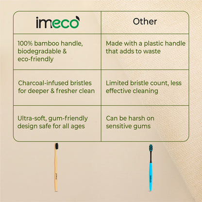 Natural Clean Bamboo Charcoal Toothbrush (Pack of 5) - Imeco India