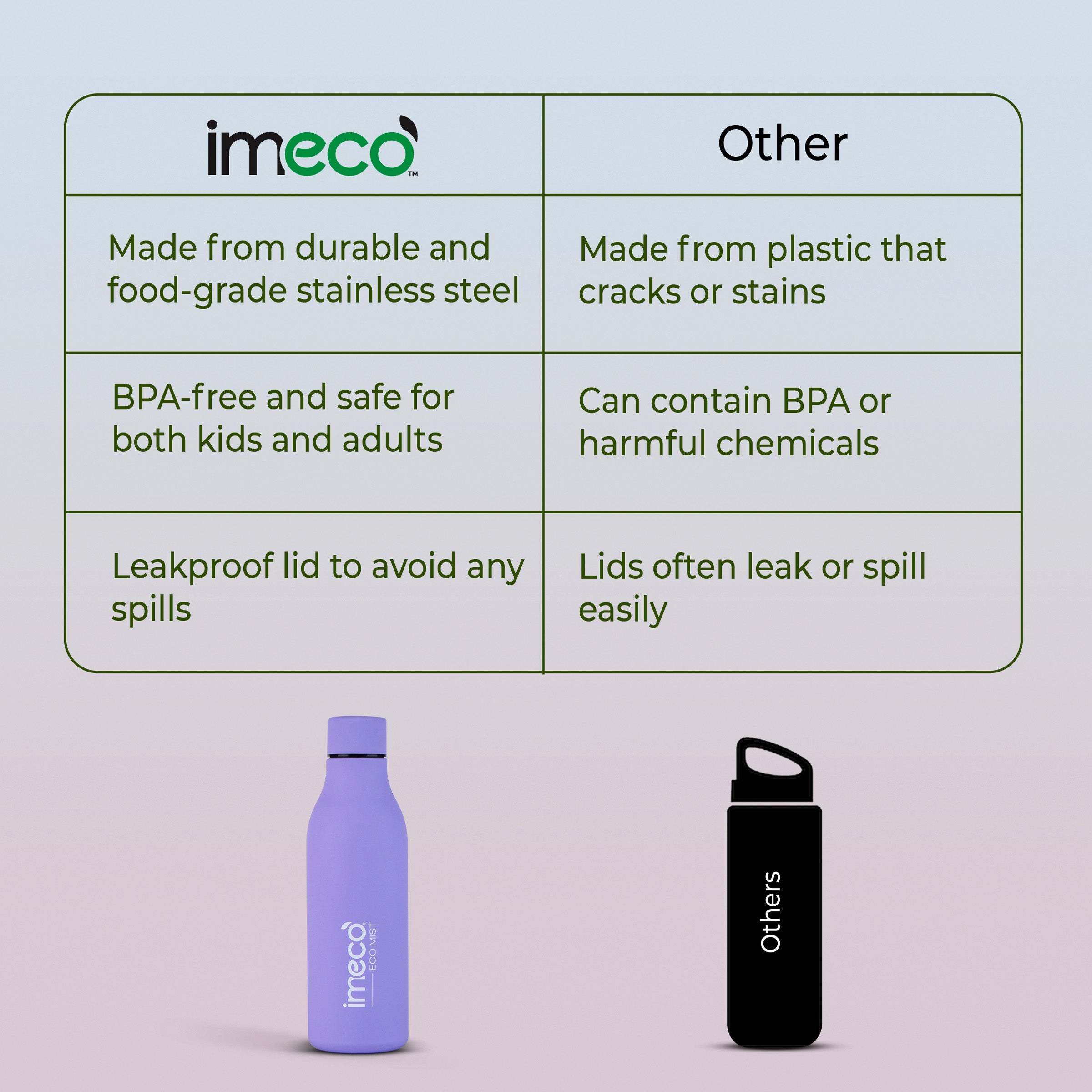 eco mist 