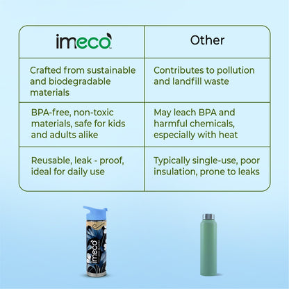 comparison chart between imeco bottles and other bottles on a light blue background