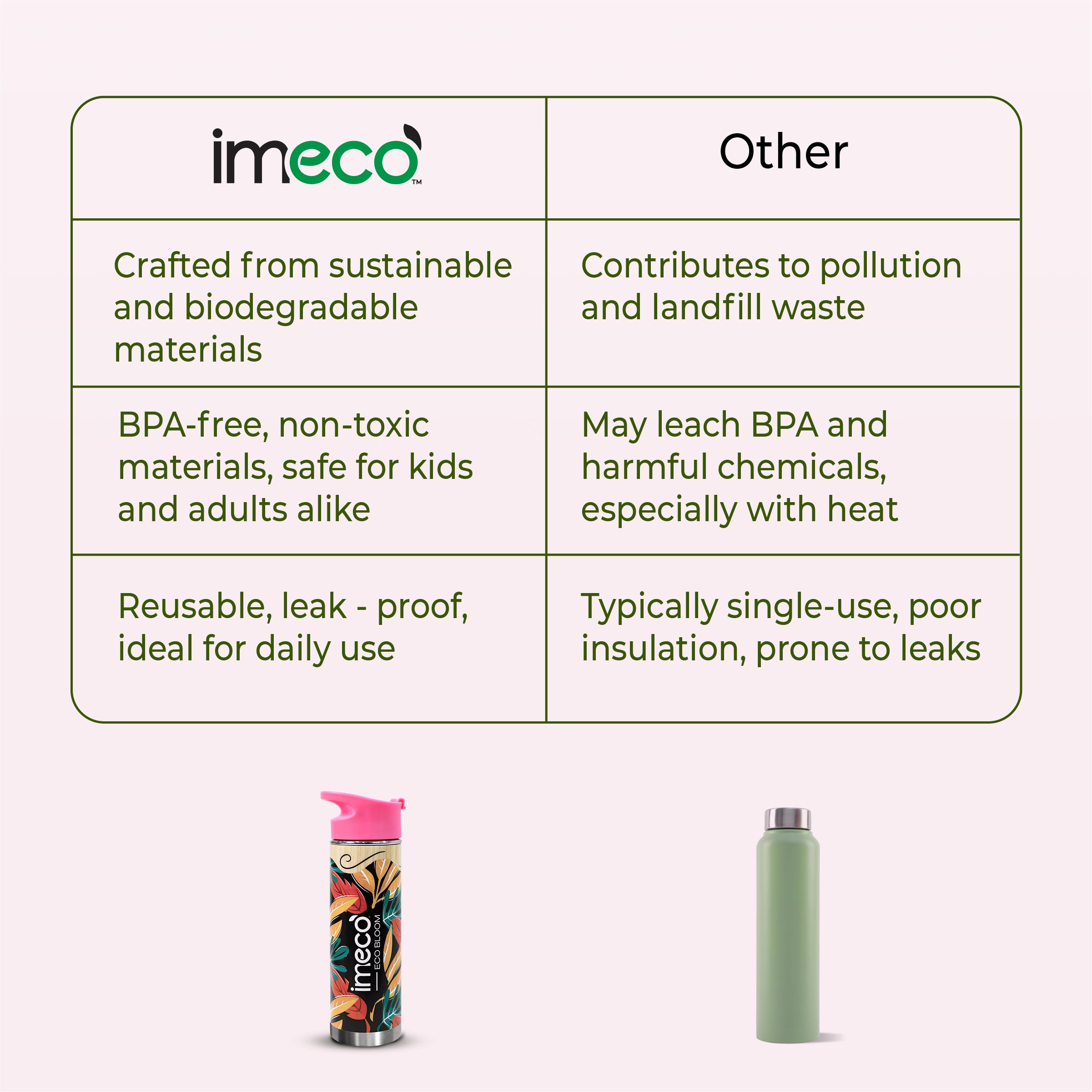 a comparison table between imeco bamboo water bottle and other bottle against a white background 