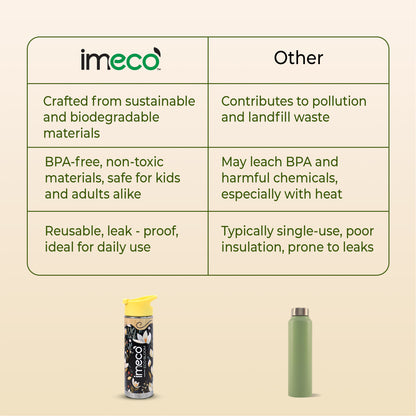 a comparison table between imeco bamboo water bottle and other cheap water bottles 
