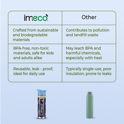 a comparison table between imeco bamboo water bottle and other bottles against light background 
