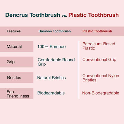 Orby Plus Bamboo Toothbrush – Extra Soft Bristles & Gum Care (Red)